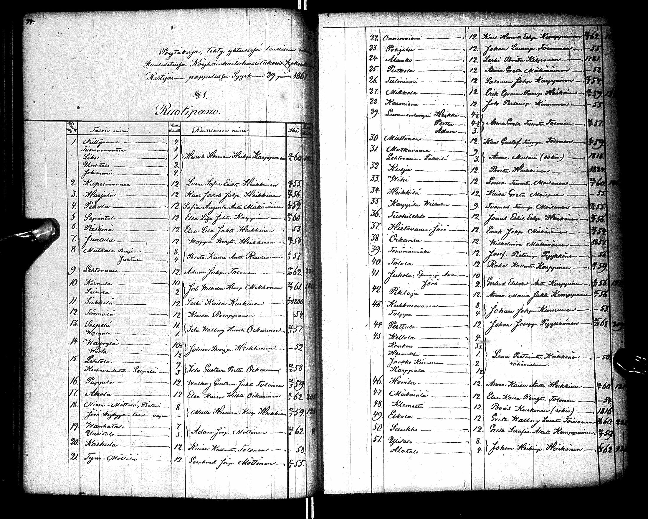 [ ../kirjat/Kirkonkirjat/ristijarvi/pitajankokouksia_1860-1884_ik175/kuvat/55.jpg ]