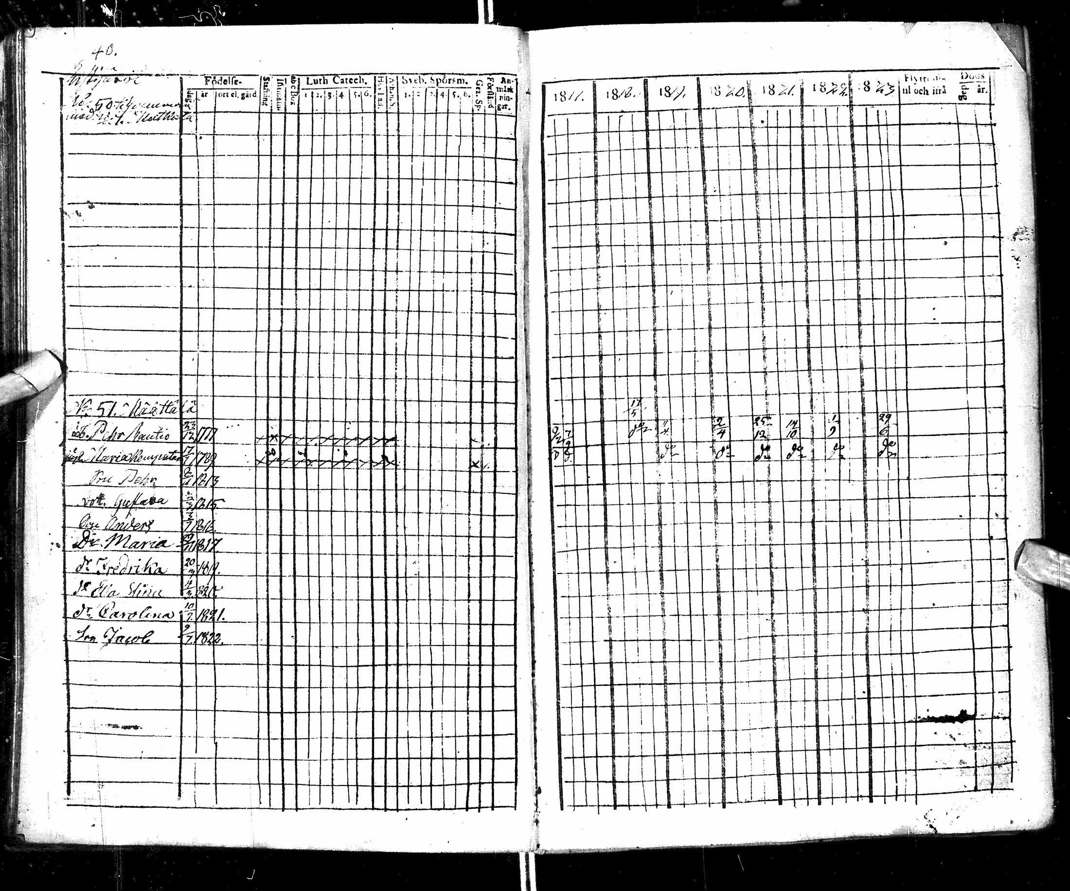 [ ../kirjat/Kirkonkirjat/ristijarvi/rippikirja_1817-1823_ik174/kuvat/40.jpg ]