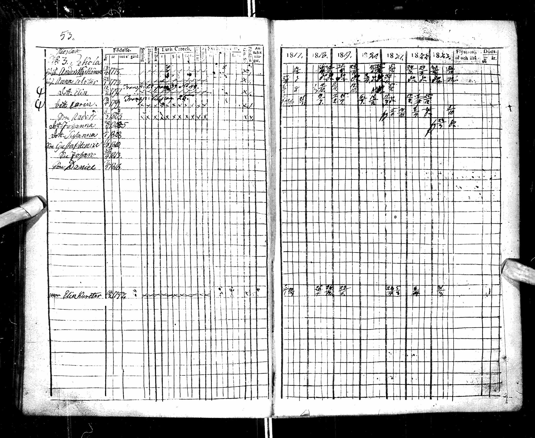 [ ../kirjat/Kirkonkirjat/ristijarvi/rippikirja_1817-1823_ik174/kuvat/51.jpg ]