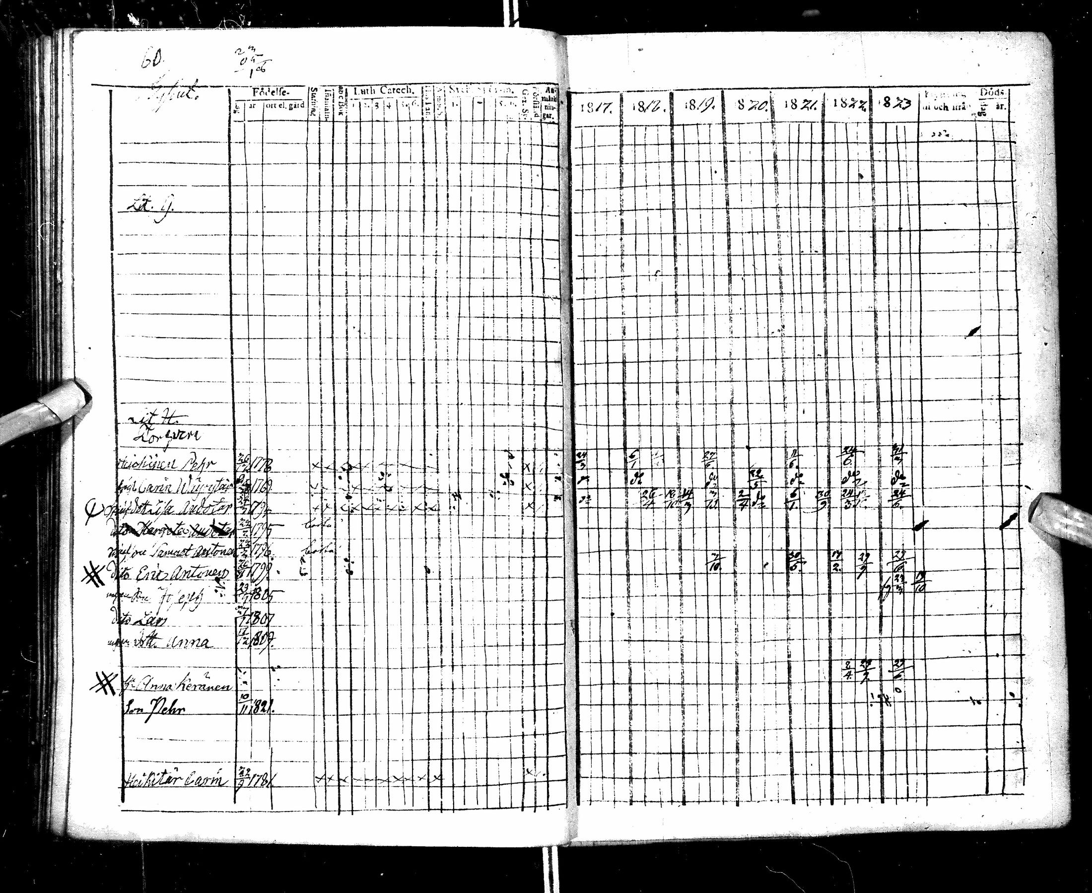 [ ../kirjat/Kirkonkirjat/ristijarvi/rippikirja_1817-1823_ik174/kuvat/58.jpg ]