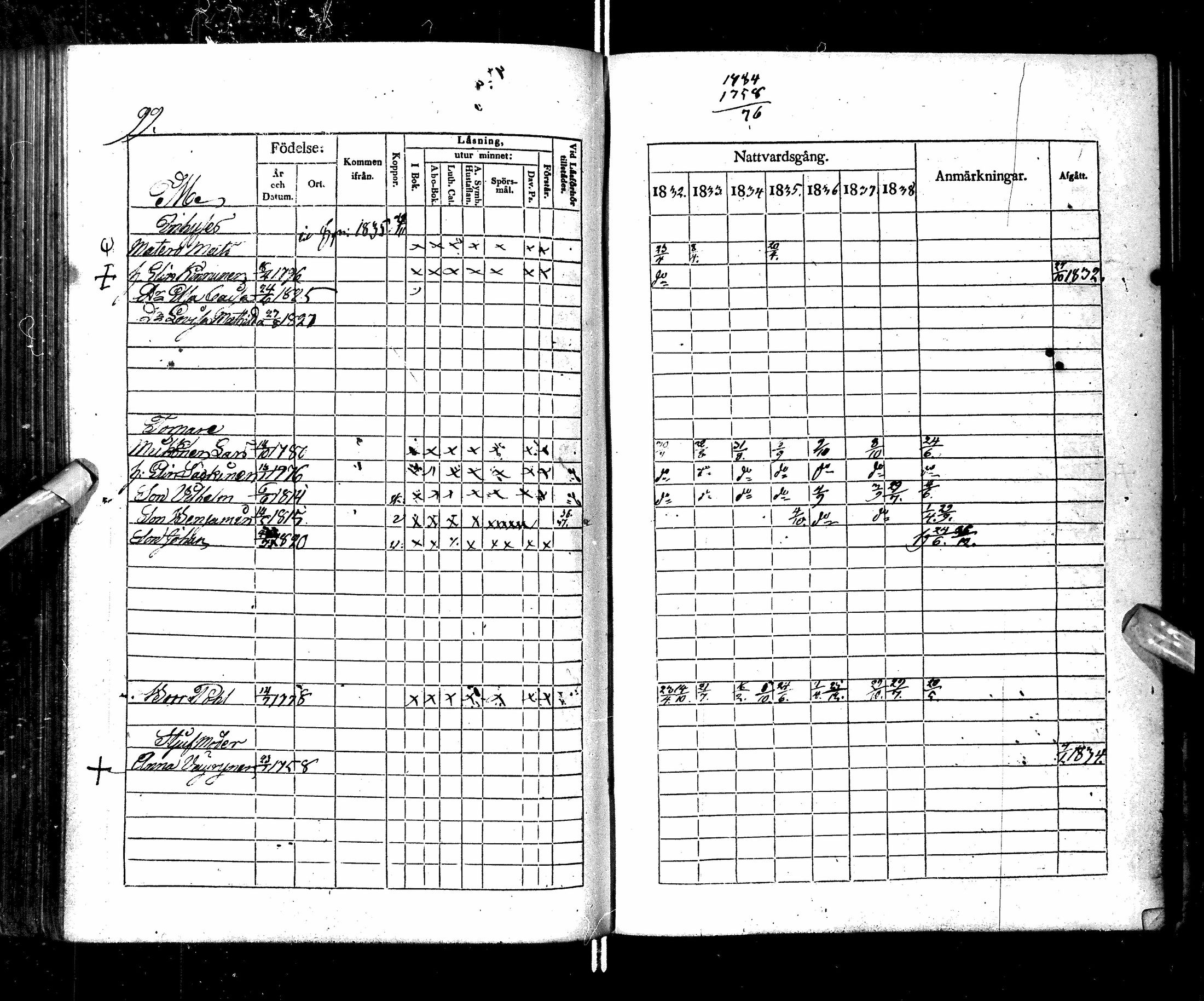 [ ../kirjat/Kirkonkirjat/ristijarvi/rippikirja_1832-1839_ik174/kuvat/104.jpg ]