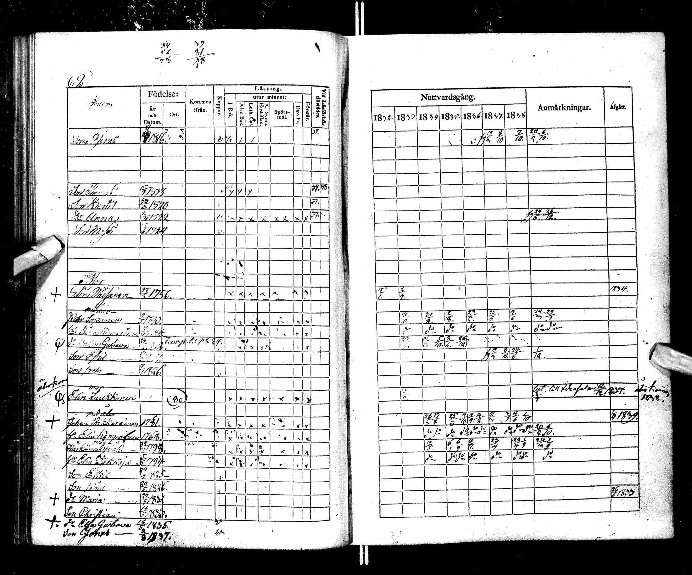 [ ../kirjat/Kirkonkirjat/ristijarvi/rippikirja_1832-1839_ik174/kuvat/65.jpg ]