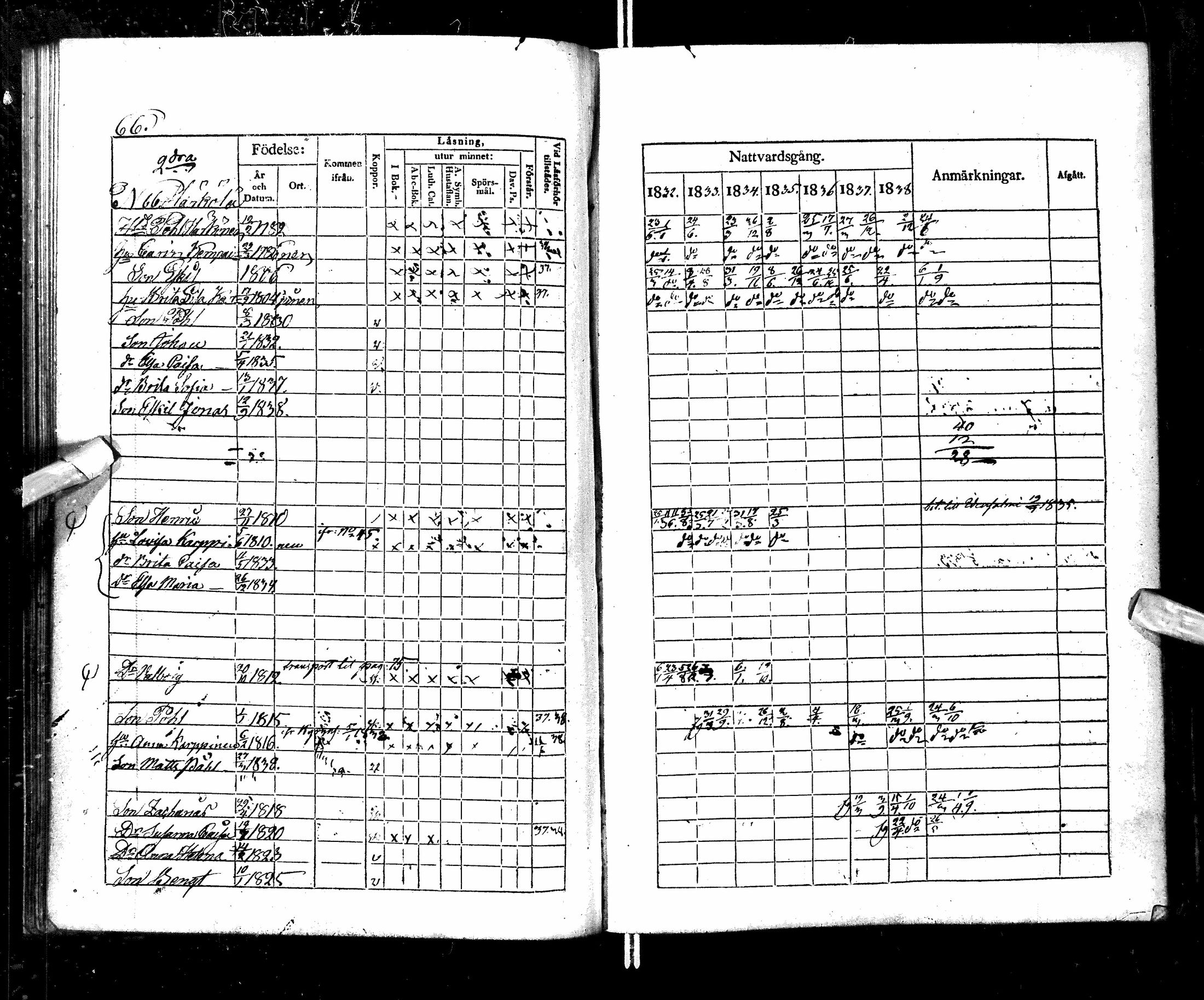[ ../kirjat/Kirkonkirjat/ristijarvi/rippikirja_1832-1839_ik174/kuvat/69.jpg ]