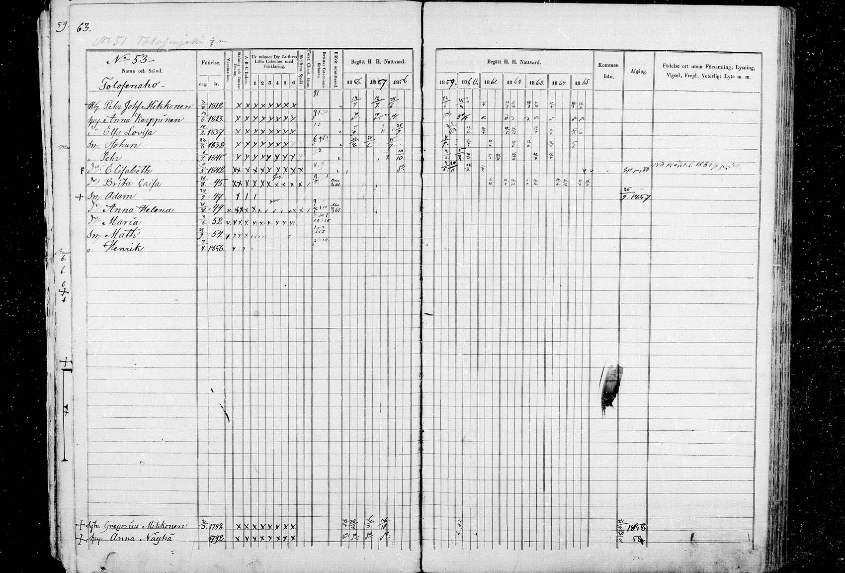 [ ../kirjat/Kirkonkirjat/ristijarvi/rippikirja_1854-1865_mk13-18/kuvat/64.jpg ]
