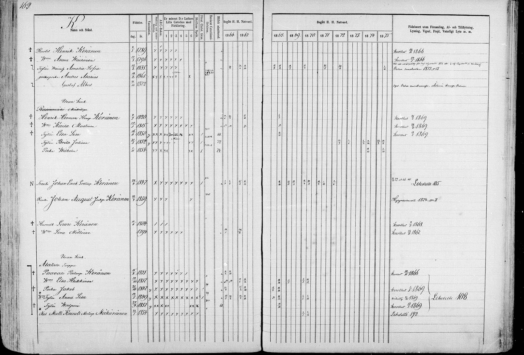 [ ../kirjat/Kirkonkirjat/ristijarvi/rippikirja_1866-1871_mk19-26/kuvat/158.jpg ]