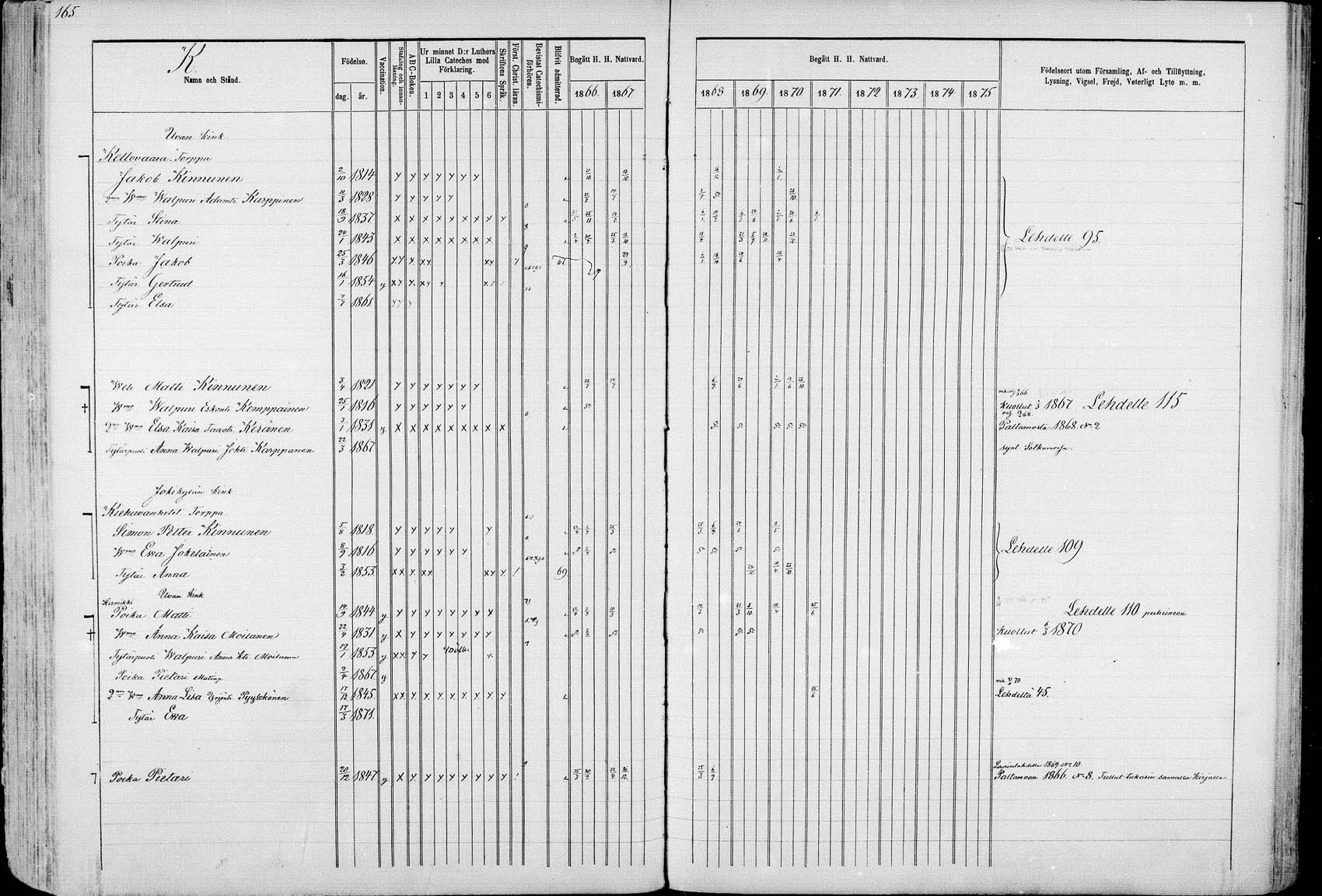 [ ../kirjat/Kirkonkirjat/ristijarvi/rippikirja_1866-1871_mk19-26/kuvat/161.jpg ]