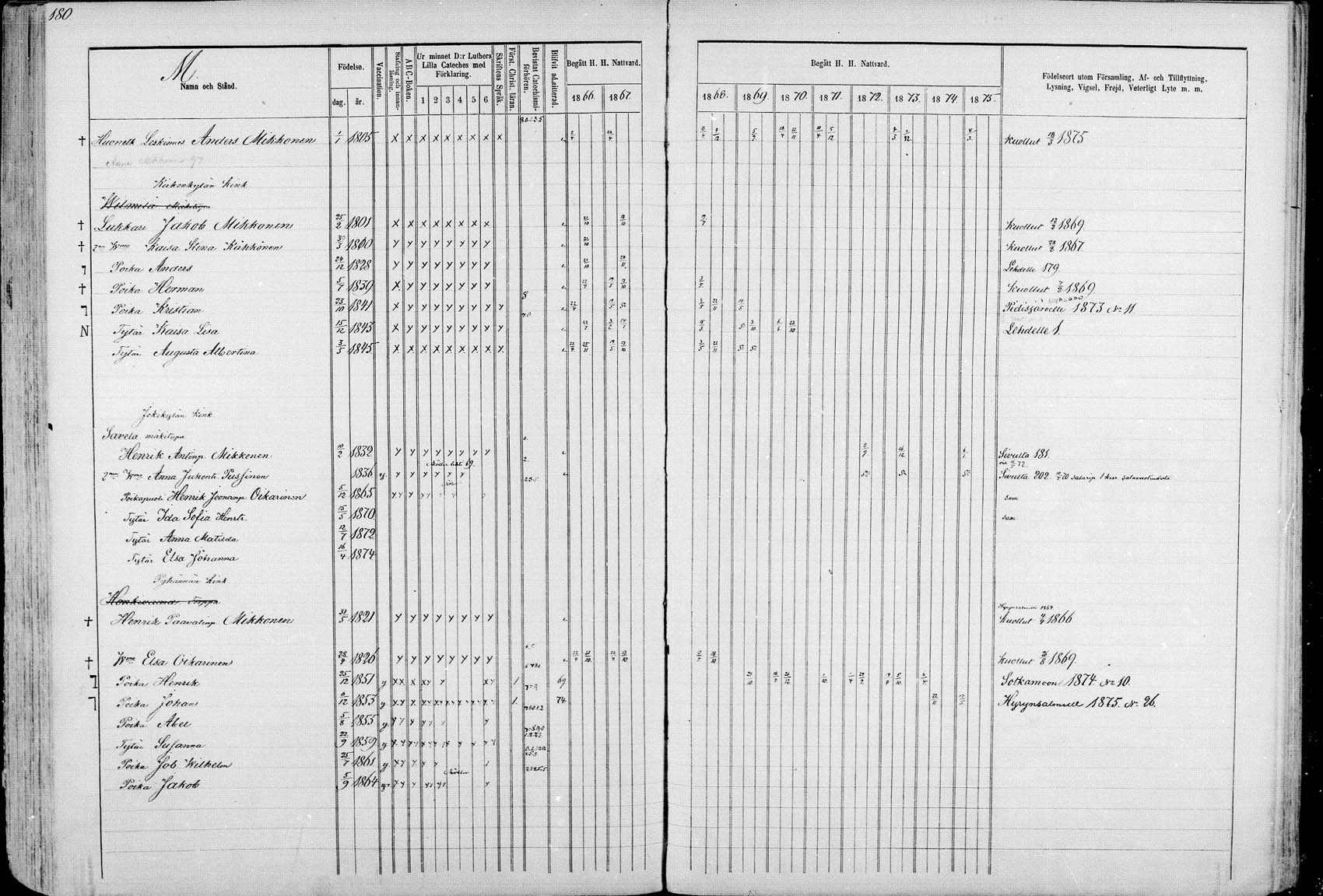 [ ../kirjat/Kirkonkirjat/ristijarvi/rippikirja_1866-1871_mk19-26/kuvat/176.jpg ]