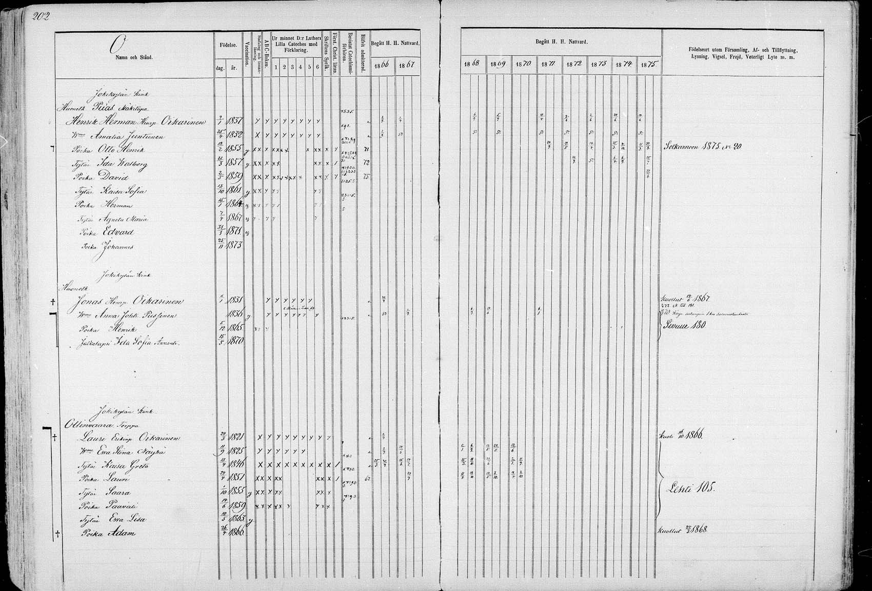 [ ../kirjat/Kirkonkirjat/ristijarvi/rippikirja_1866-1871_mk19-26/kuvat/198.jpg ]