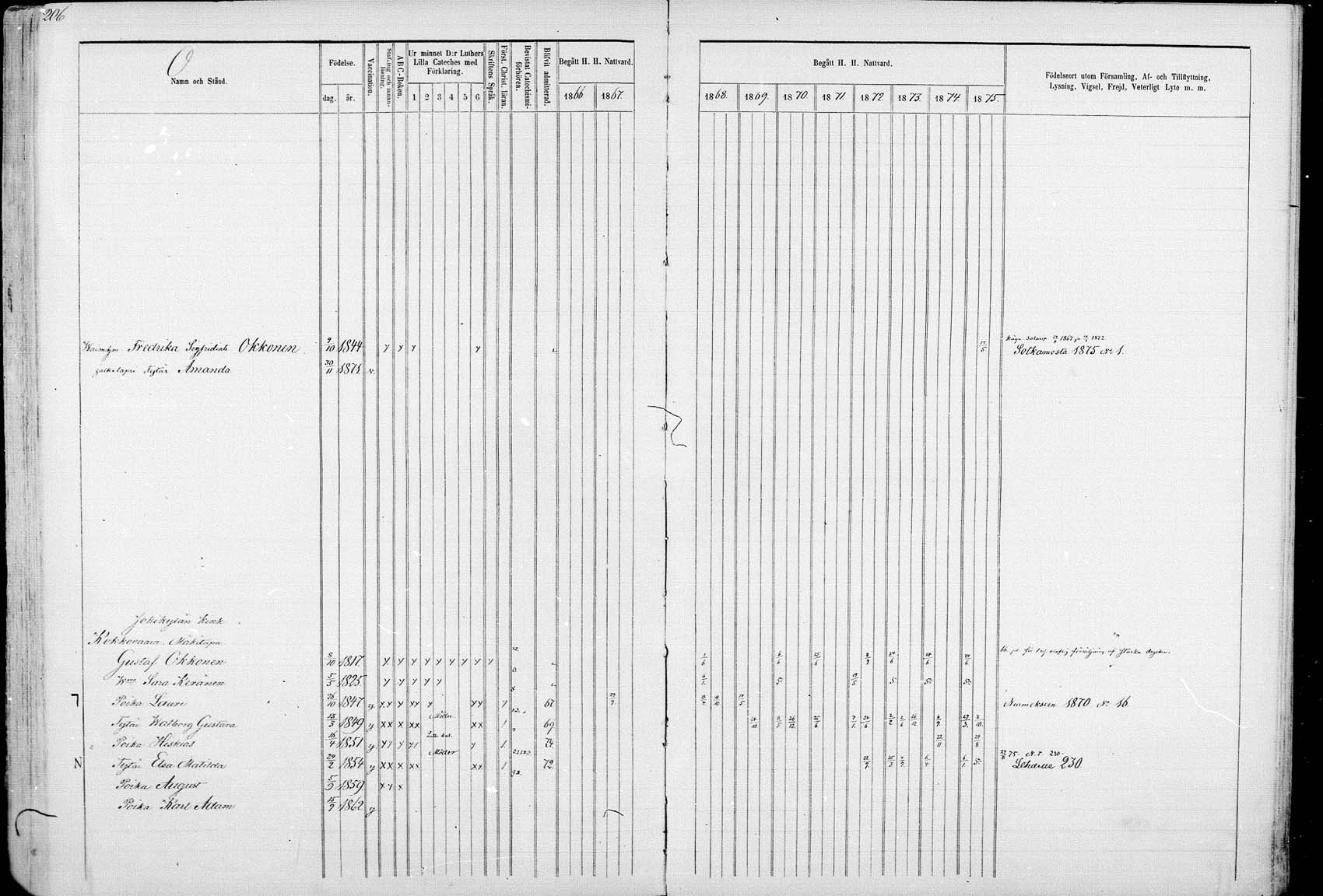 [ ../kirjat/Kirkonkirjat/ristijarvi/rippikirja_1866-1871_mk19-26/kuvat/202.jpg ]