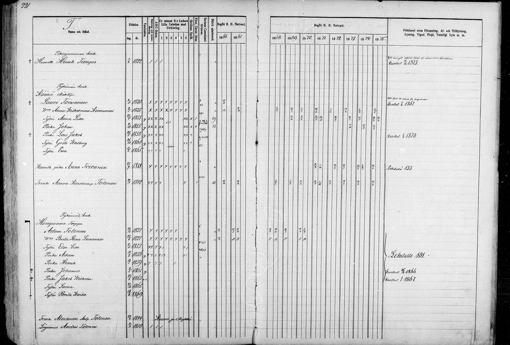 [ ../kirjat/Kirkonkirjat/ristijarvi/rippikirja_1866-1871_mk19-26/kuvat/217.jpg ]