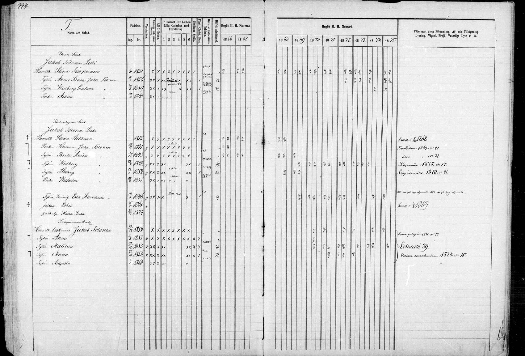 [ ../kirjat/Kirkonkirjat/ristijarvi/rippikirja_1866-1871_mk19-26/kuvat/220.jpg ]