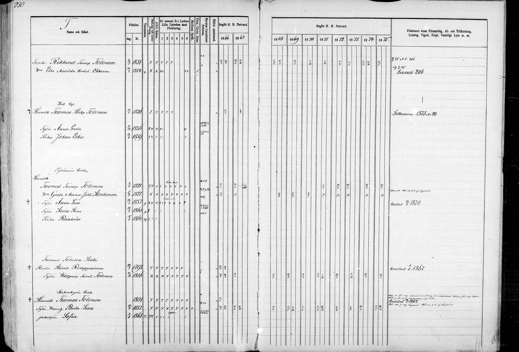 [ ../kirjat/Kirkonkirjat/ristijarvi/rippikirja_1866-1871_mk19-26/kuvat/226.jpg ]
