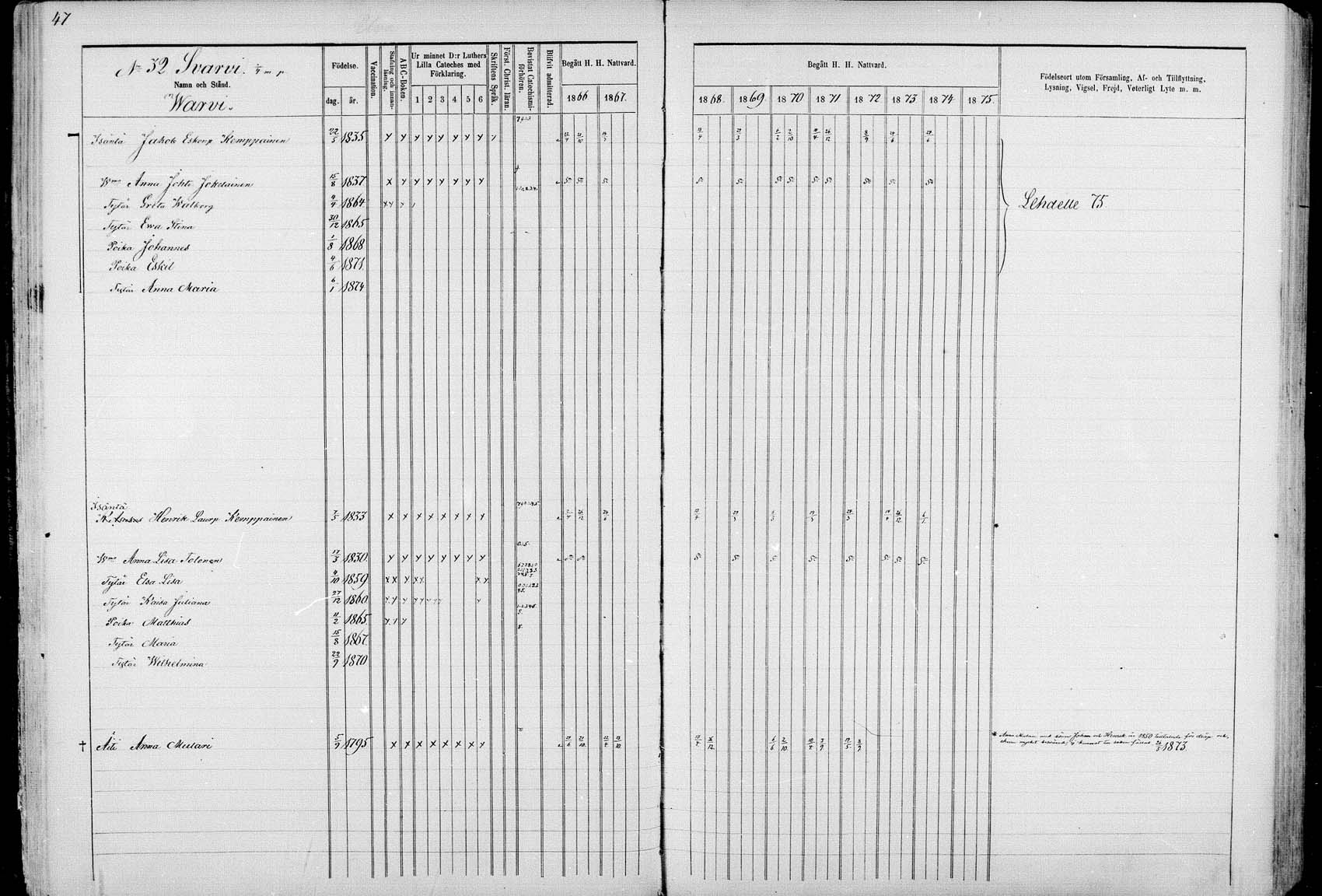 [ ../kirjat/Kirkonkirjat/ristijarvi/rippikirja_1866-1871_mk19-26/kuvat/47.jpg ]