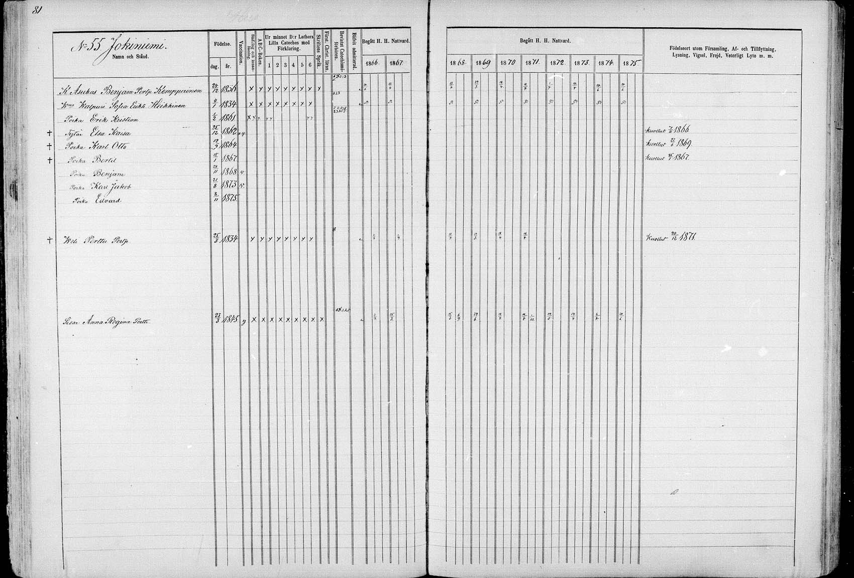 [ ../kirjat/Kirkonkirjat/ristijarvi/rippikirja_1866-1871_mk19-26/kuvat/81.jpg ]