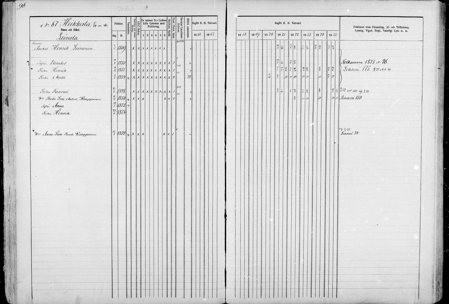 [ ../kirjat/Kirkonkirjat/ristijarvi/rippikirja_1866-1871_mk19-26/kuvat/96.jpg ]