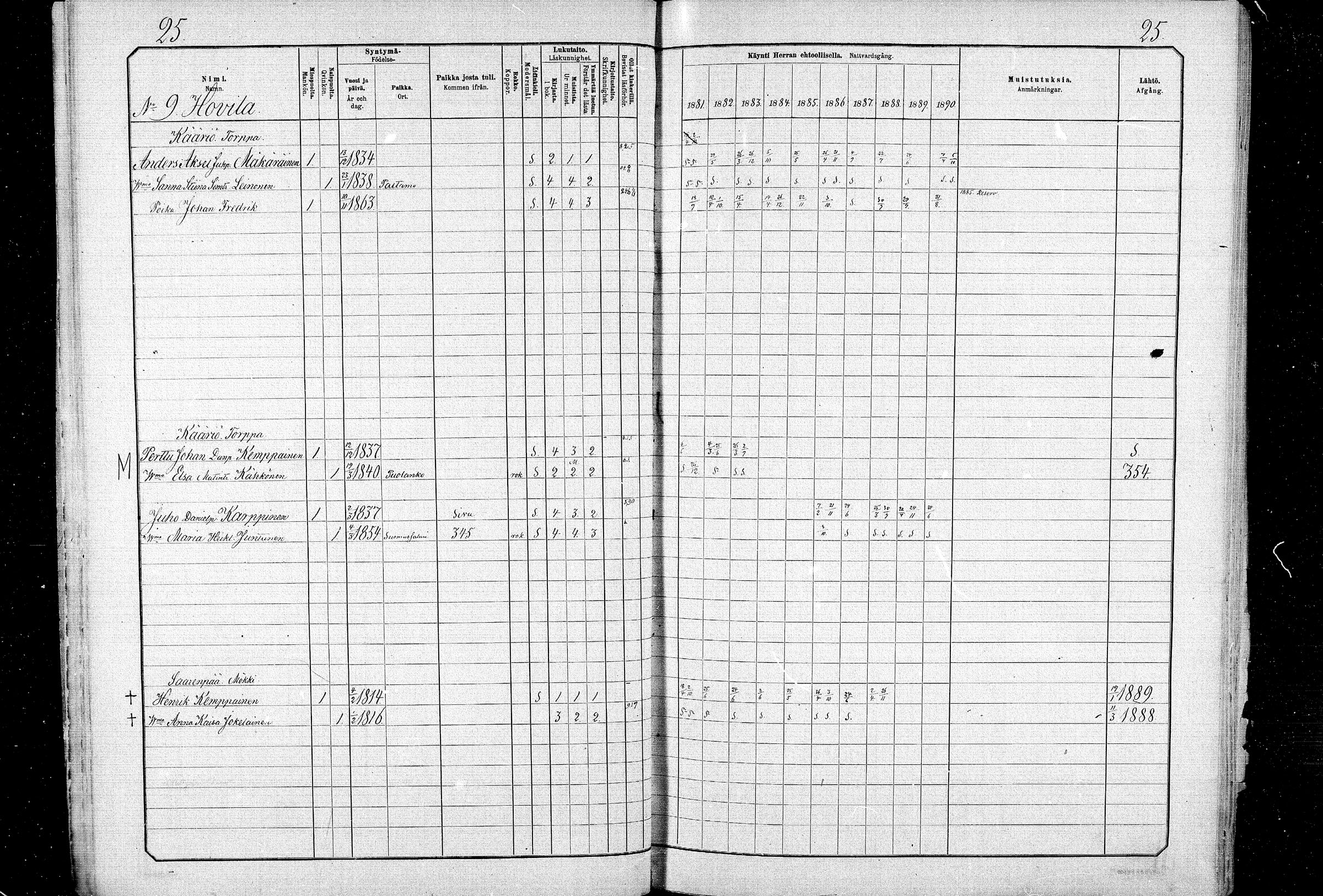 [ ../kirjat/Kirkonkirjat/ristijarvi/rippikirja_1881-1890_mko37-51/kuvat/25.jpg ]