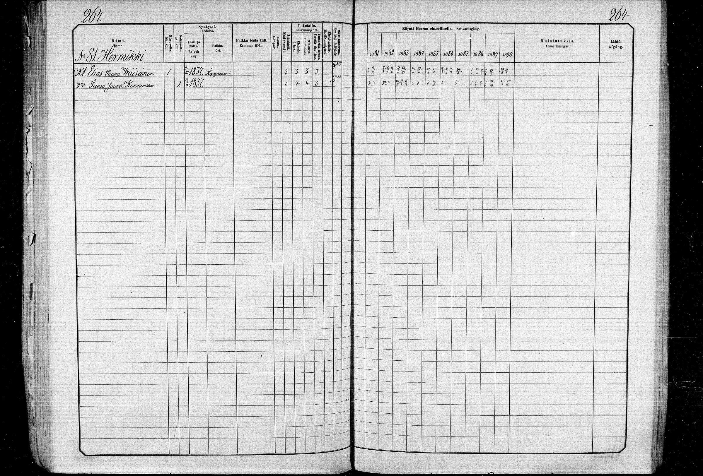 [ ../kirjat/Kirkonkirjat/ristijarvi/rippikirja_1881-1890_mko37-51/kuvat/262.jpg ]