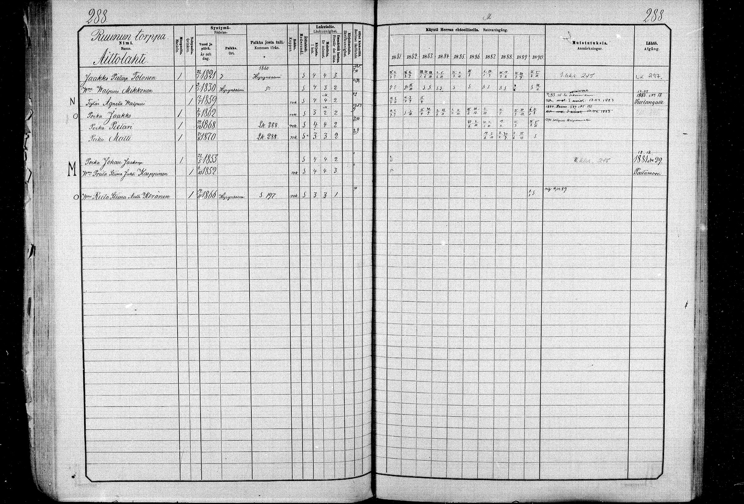 [ ../kirjat/Kirkonkirjat/ristijarvi/rippikirja_1881-1890_mko37-51/kuvat/286.jpg ]