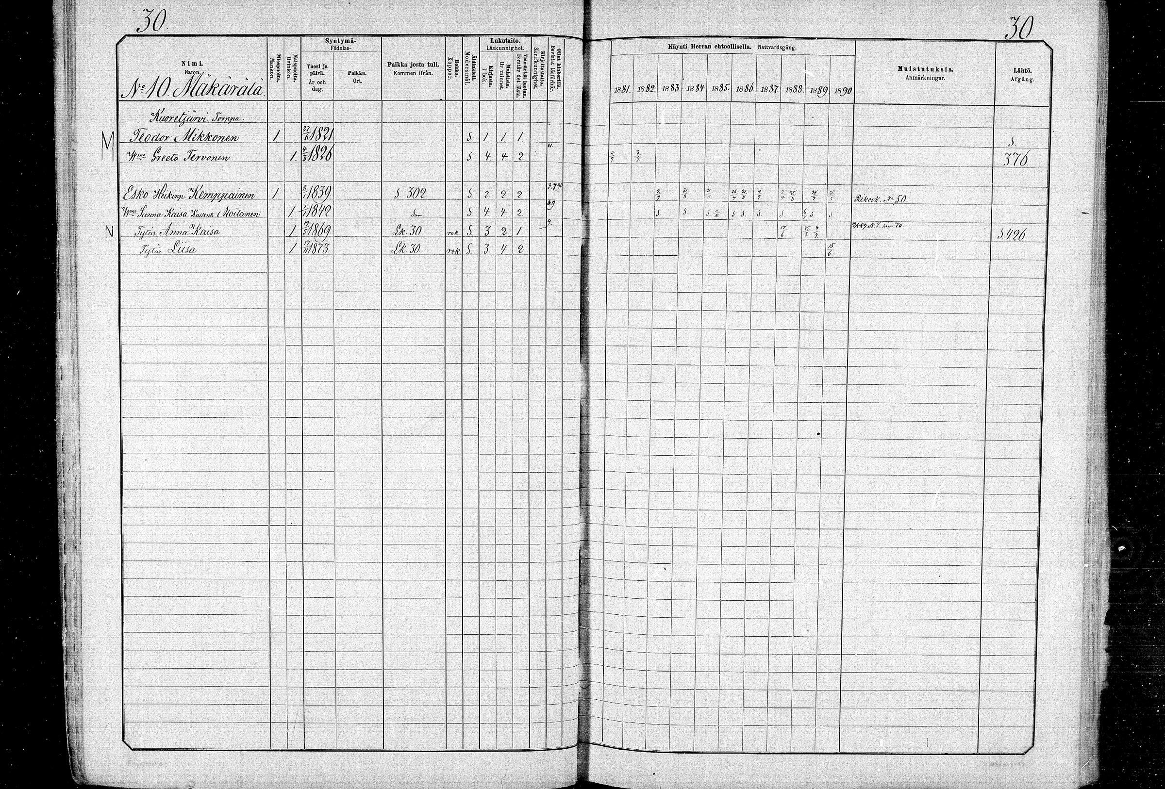 [ ../kirjat/Kirkonkirjat/ristijarvi/rippikirja_1881-1890_mko37-51/kuvat/30.jpg ]