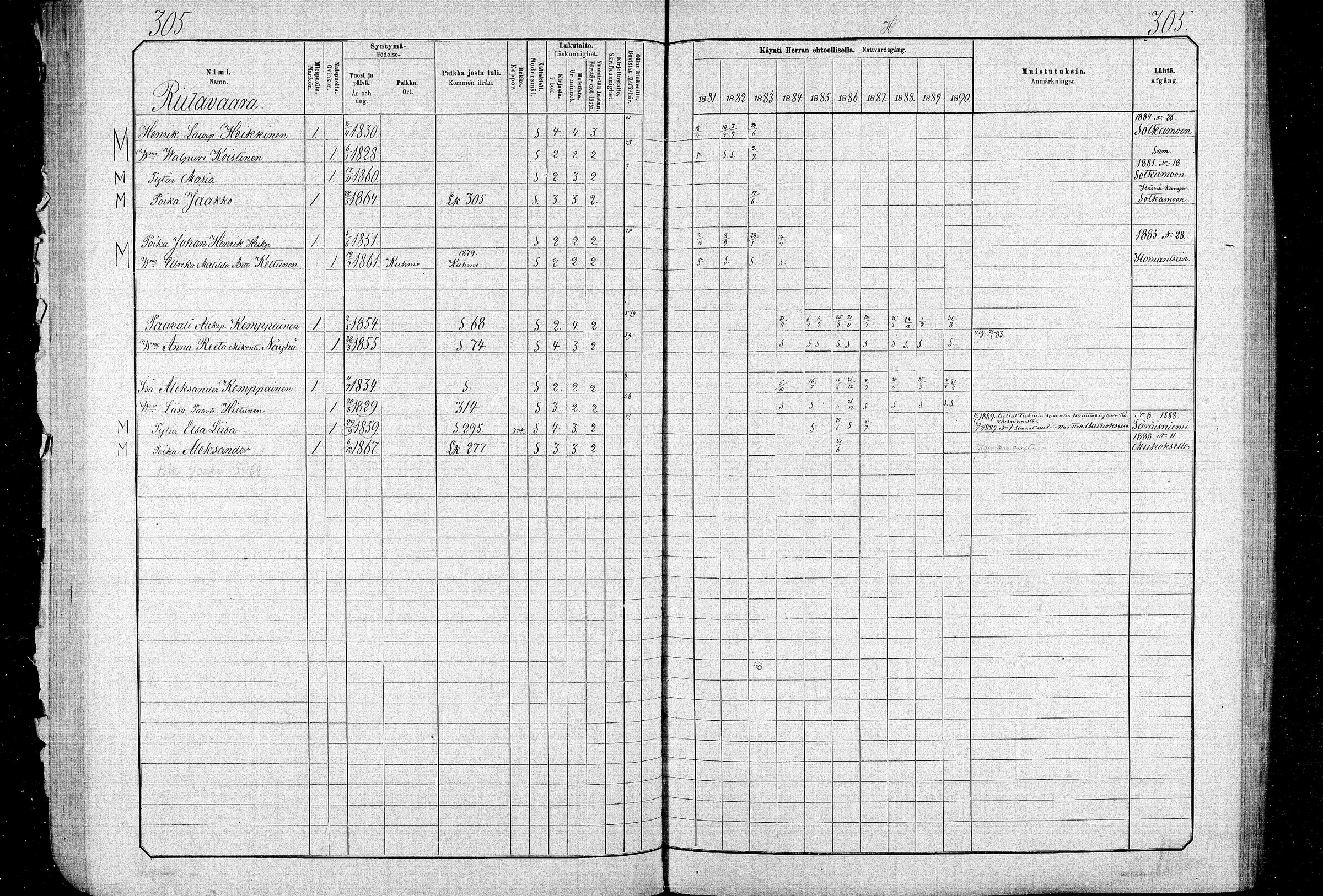 [ ../kirjat/Kirkonkirjat/ristijarvi/rippikirja_1881-1890_mko37-51/kuvat/303.jpg ]