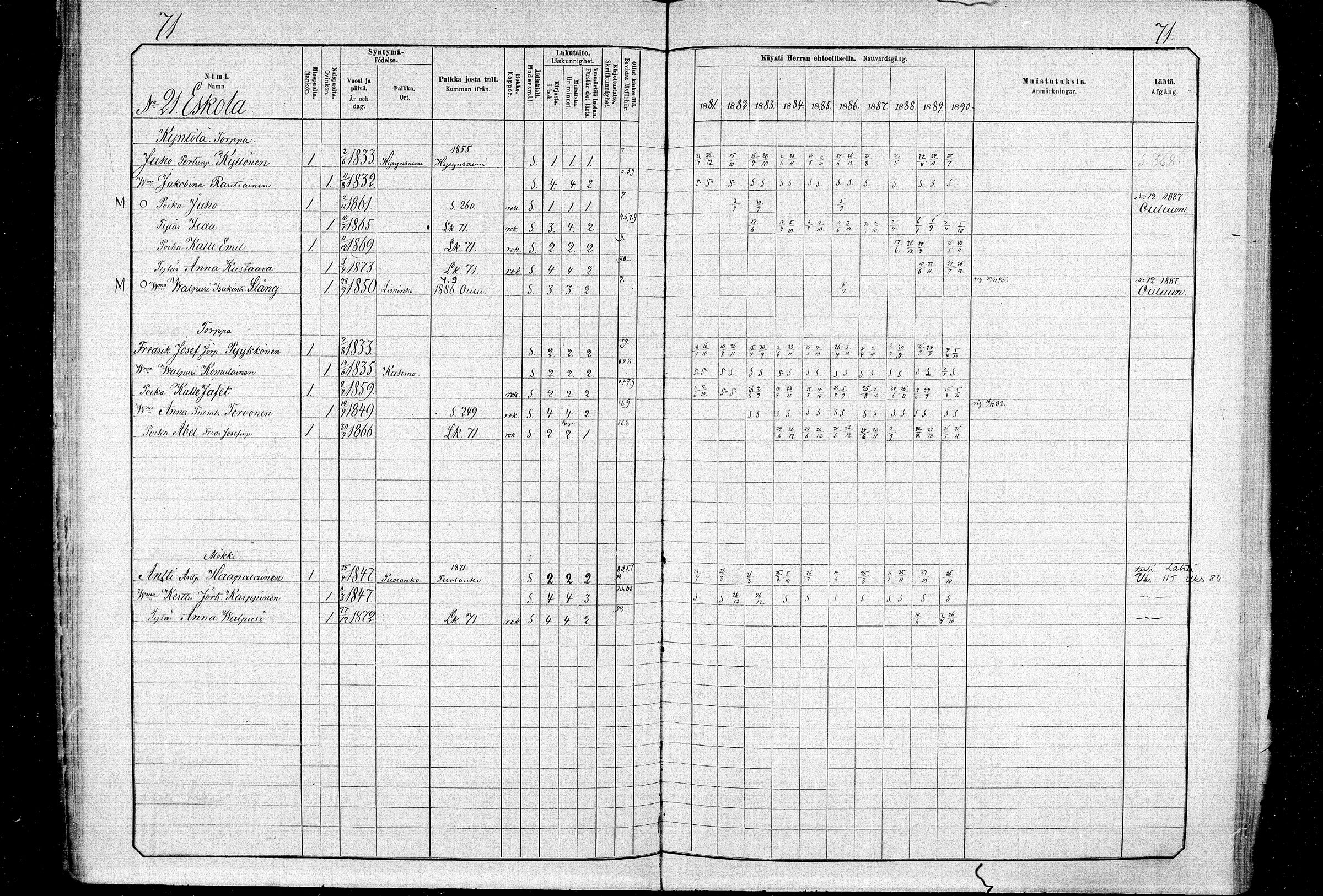 [ ../kirjat/Kirkonkirjat/ristijarvi/rippikirja_1881-1890_mko37-51/kuvat/70.jpg ]