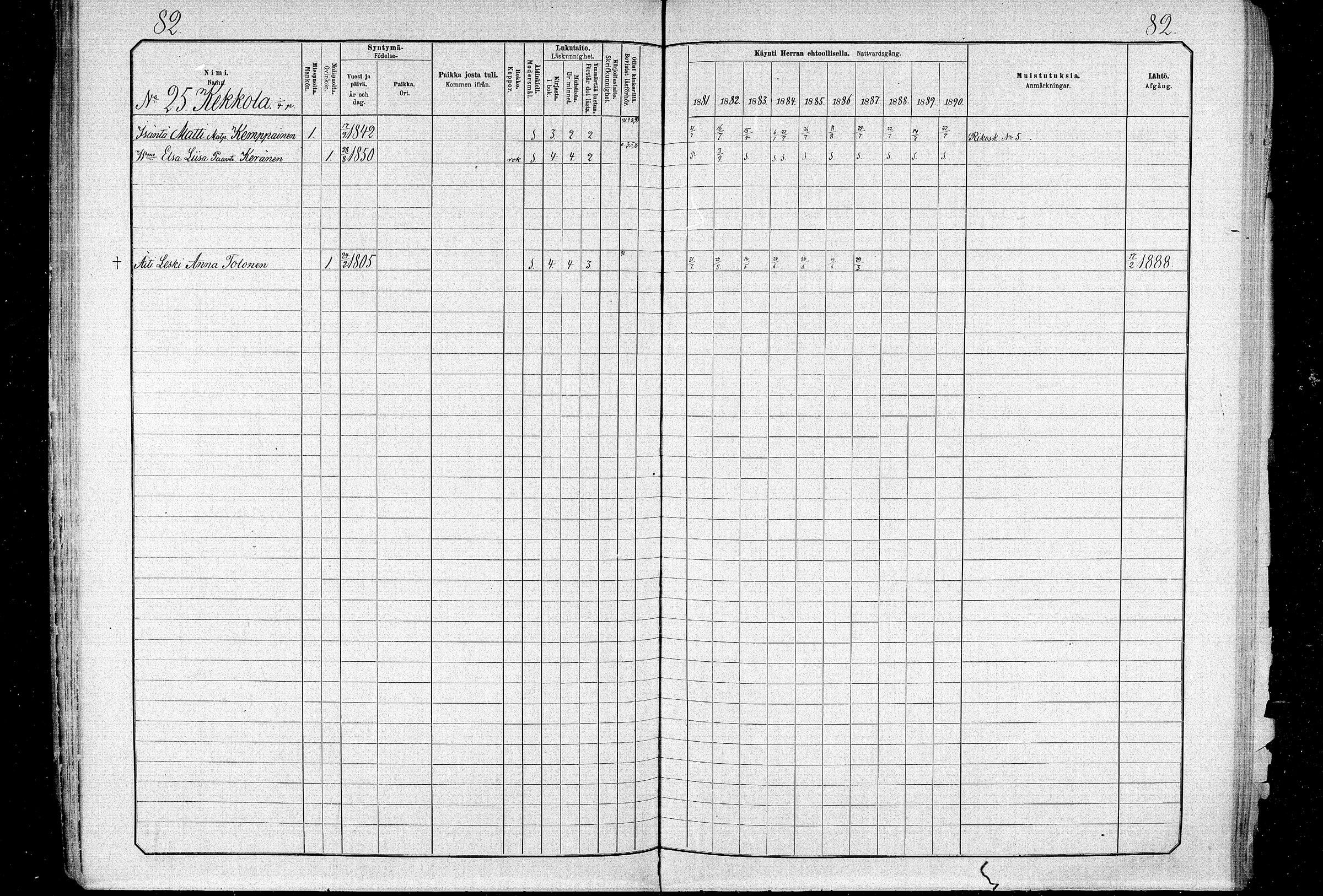 [ ../kirjat/Kirkonkirjat/ristijarvi/rippikirja_1881-1890_mko37-51/kuvat/81.jpg ]