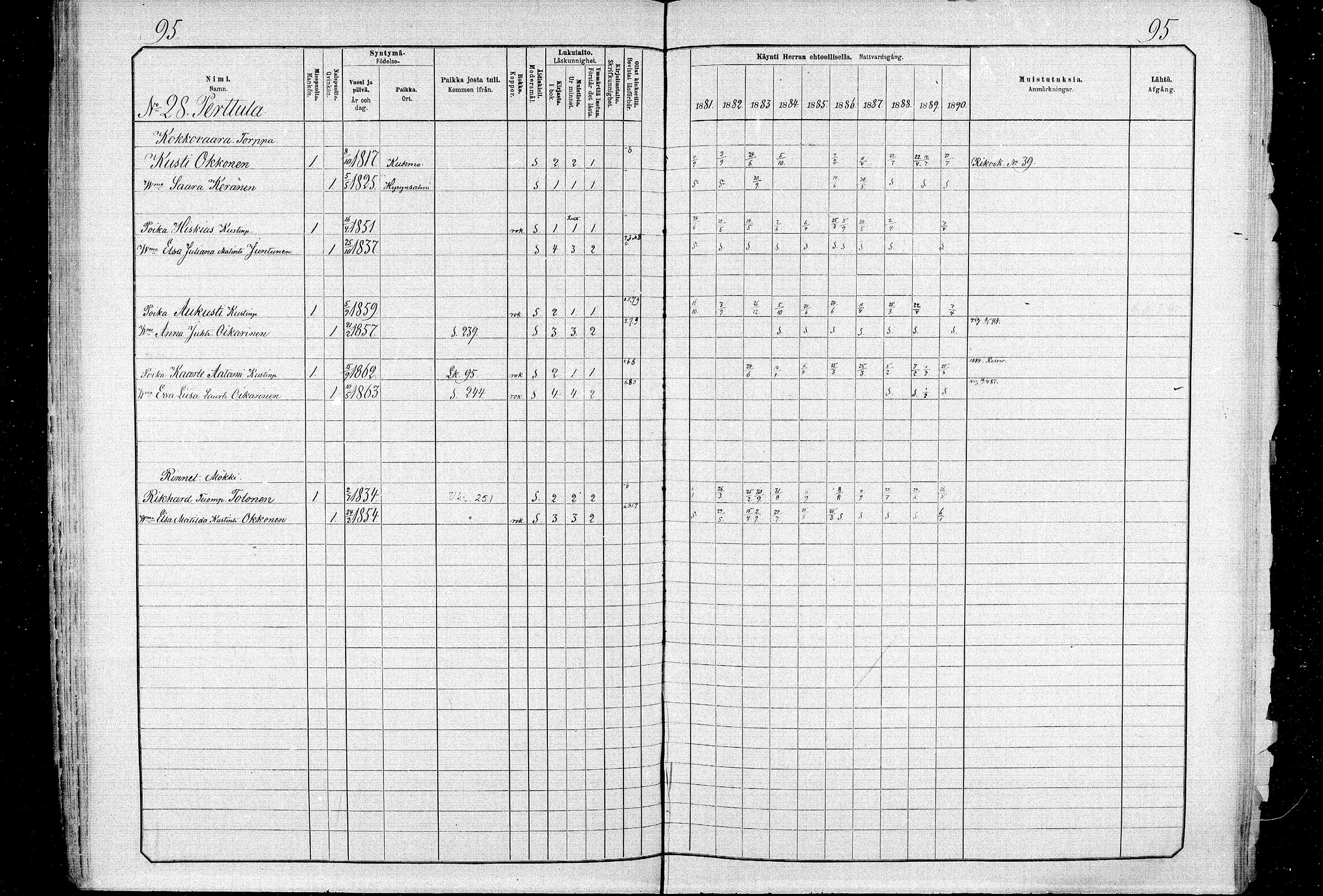 [ ../kirjat/Kirkonkirjat/ristijarvi/rippikirja_1881-1890_mko37-51/kuvat/94.jpg ]