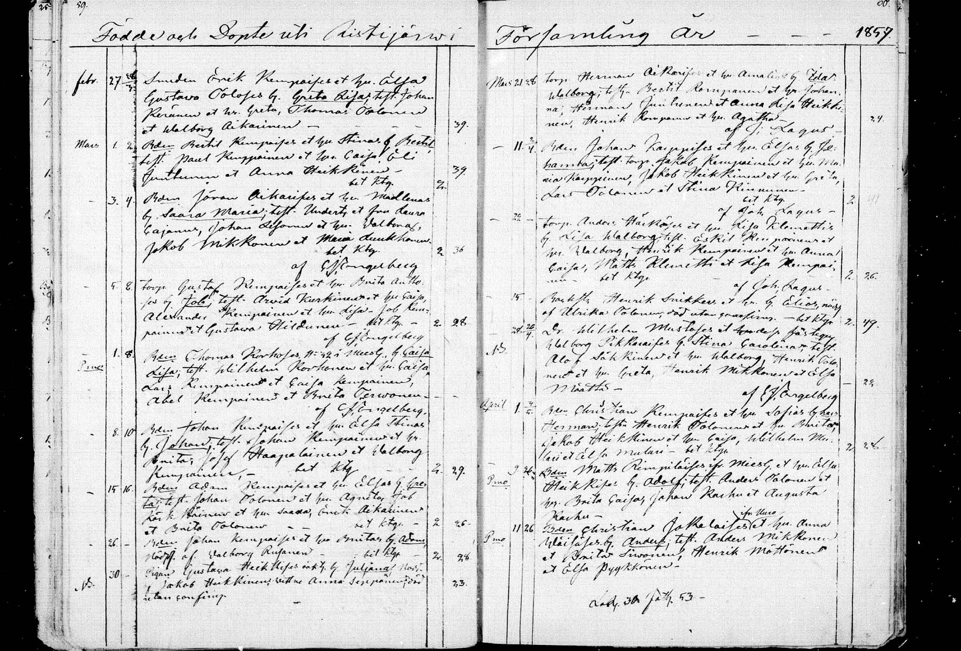 [ ../kirjat/Kirkonkirjat/ristijarvi/syntyneet_1850-1883_mko1-5/kuvat/30.jpg ]