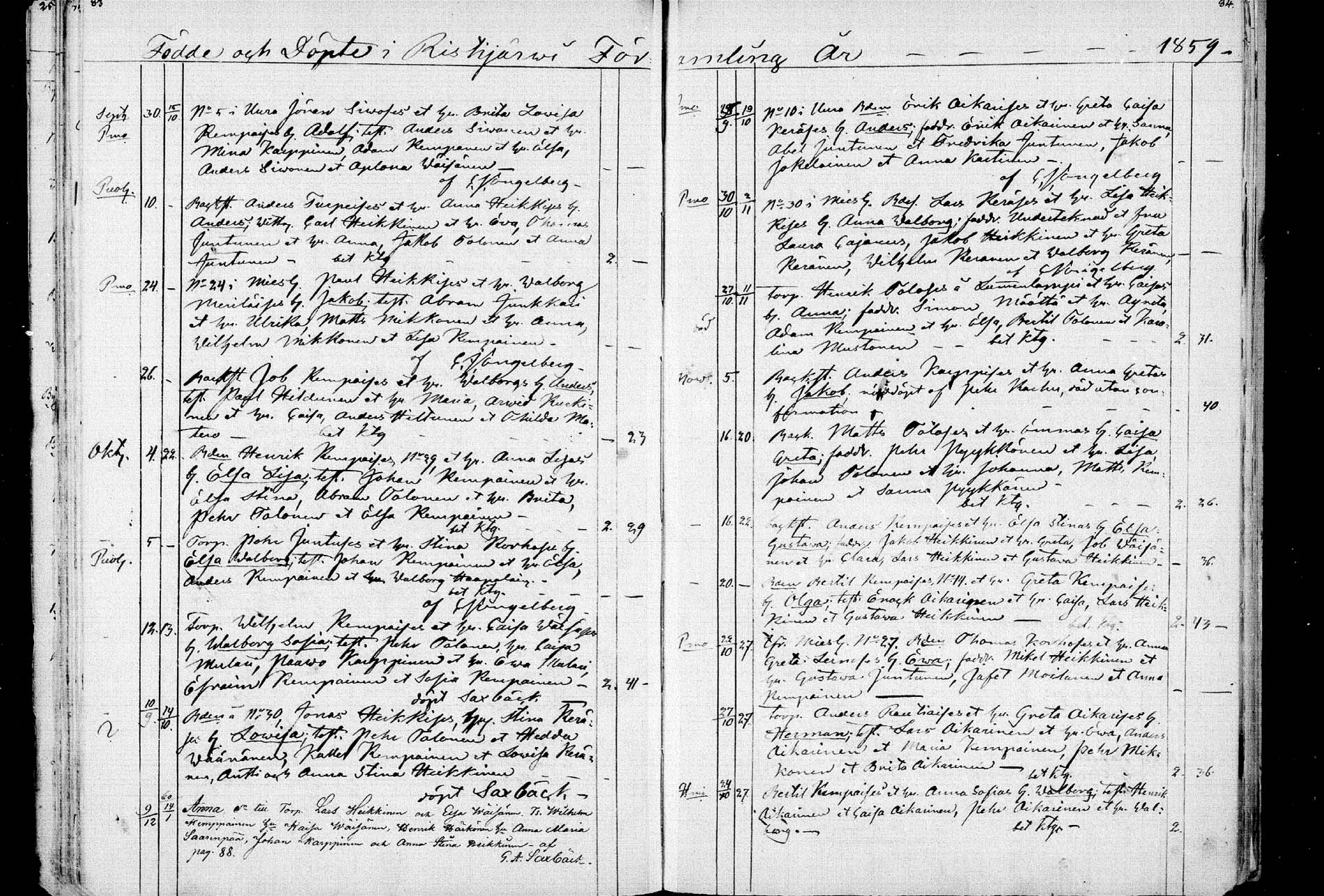 [ ../kirjat/Kirkonkirjat/ristijarvi/syntyneet_1850-1883_mko1-5/kuvat/42.jpg ]