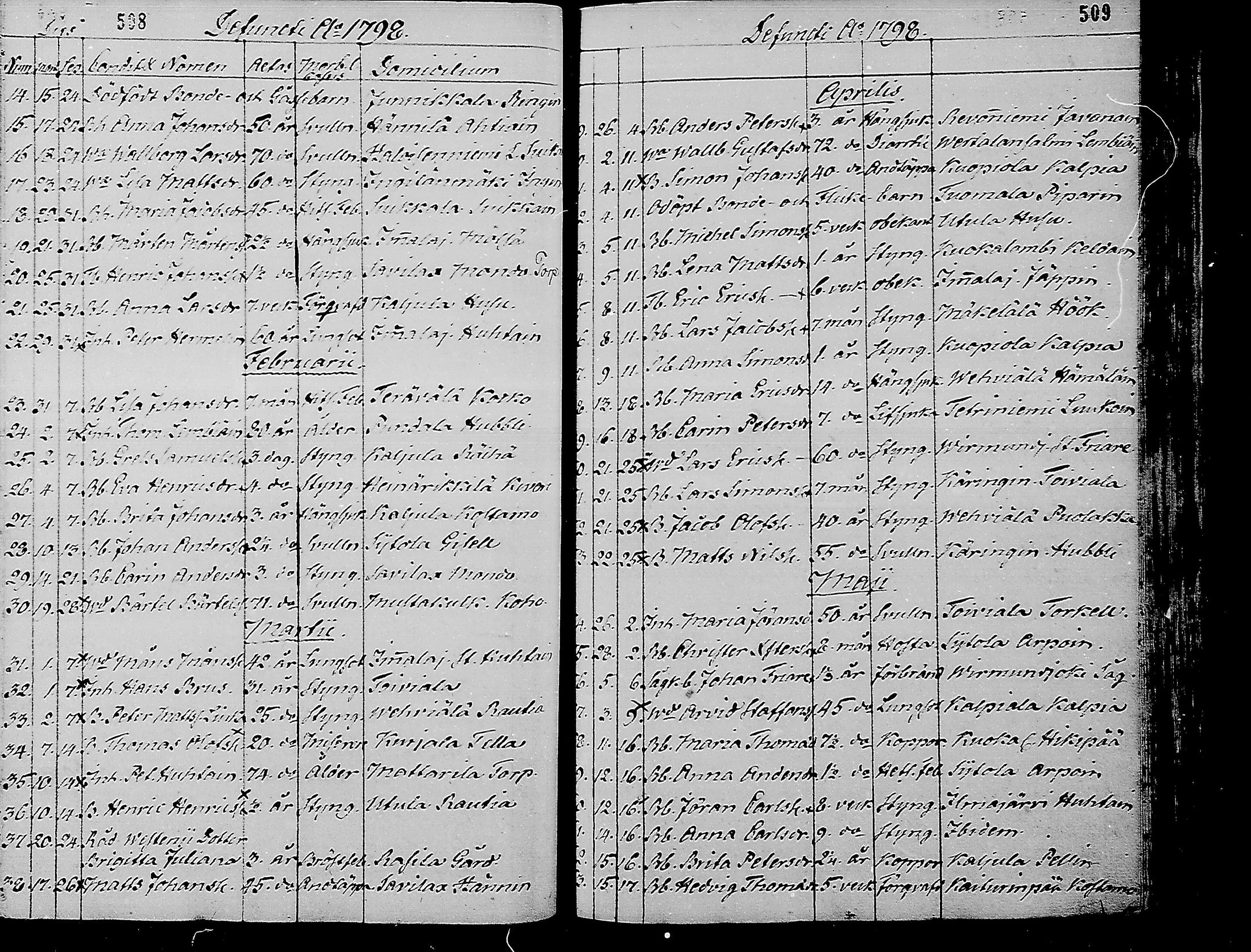 [ ../kirjat/Kirkonkirjat/ruokolahti/kuolleet_1789-1806_mko701-703/kuvat/34.jpg ]