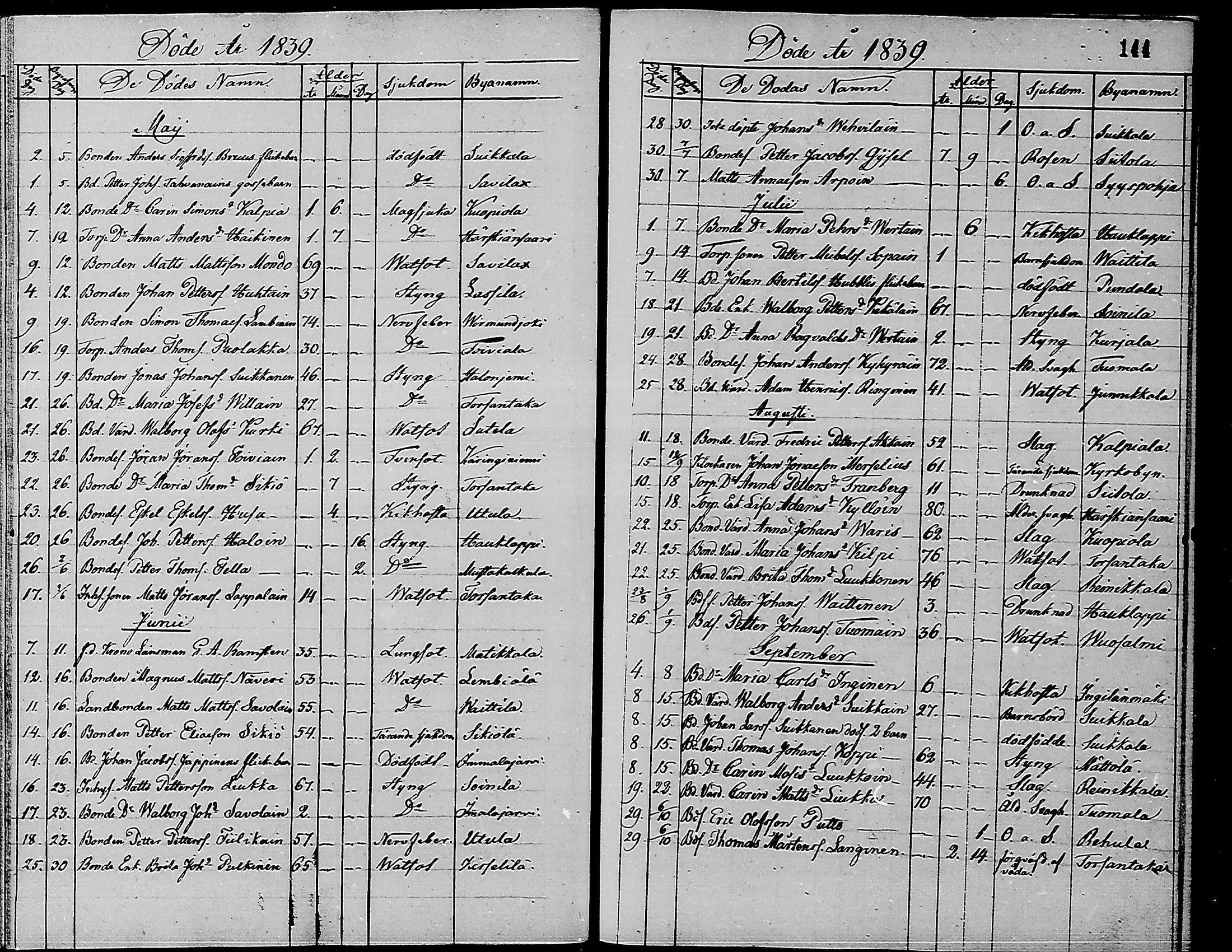[ ../kirjat/Kirkonkirjat/ruokolahti/kuolleet_1806-1860_mko704-711/kuvat/146.jpg ]