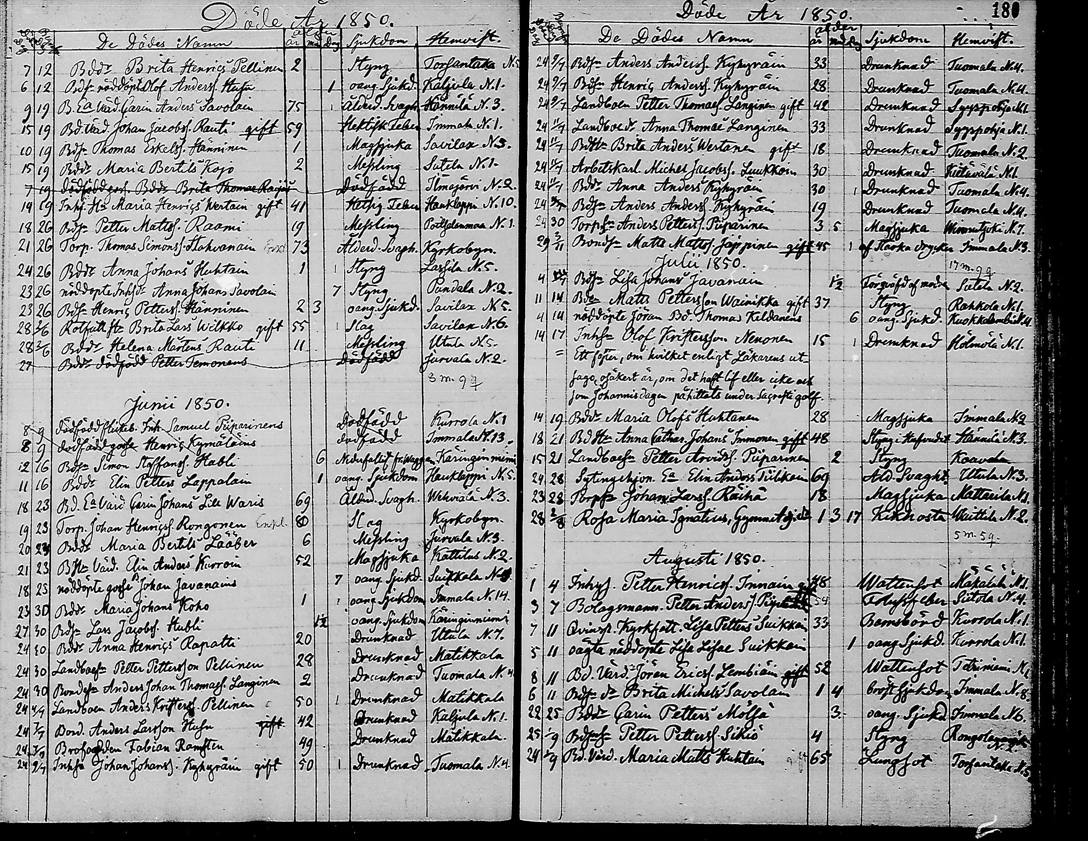 [ ../kirjat/Kirkonkirjat/ruokolahti/kuolleet_1806-1860_mko704-711/kuvat/182.jpg ]