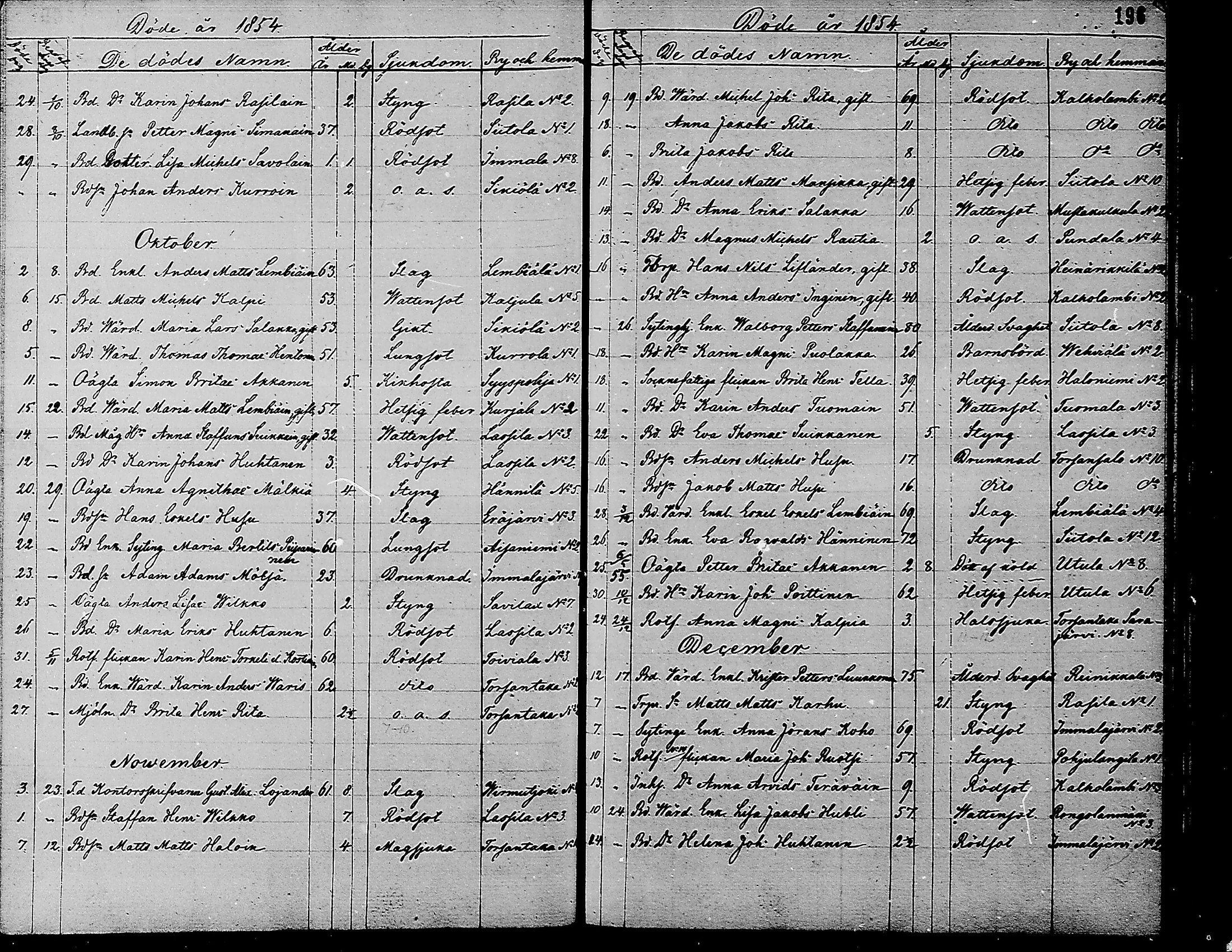 [ ../kirjat/Kirkonkirjat/ruokolahti/kuolleet_1806-1860_mko704-711/kuvat/198.jpg ]