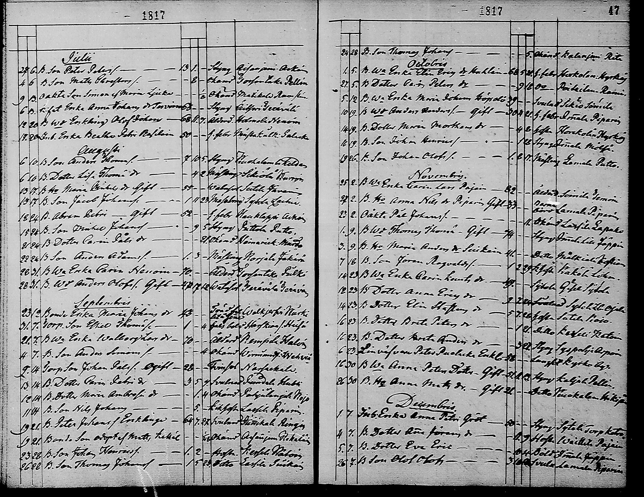 [ ../kirjat/Kirkonkirjat/ruokolahti/kuolleet_1806-1860_mko704-711/kuvat/47.jpg ]