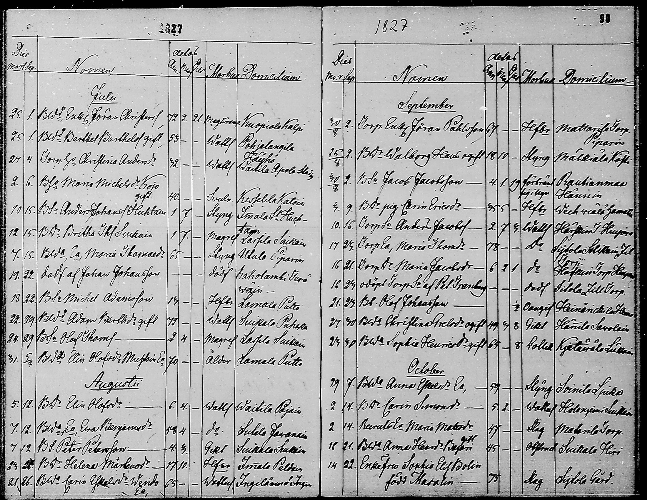 [ ../kirjat/Kirkonkirjat/ruokolahti/kuolleet_1806-1860_mko704-711/kuvat/91.jpg ]