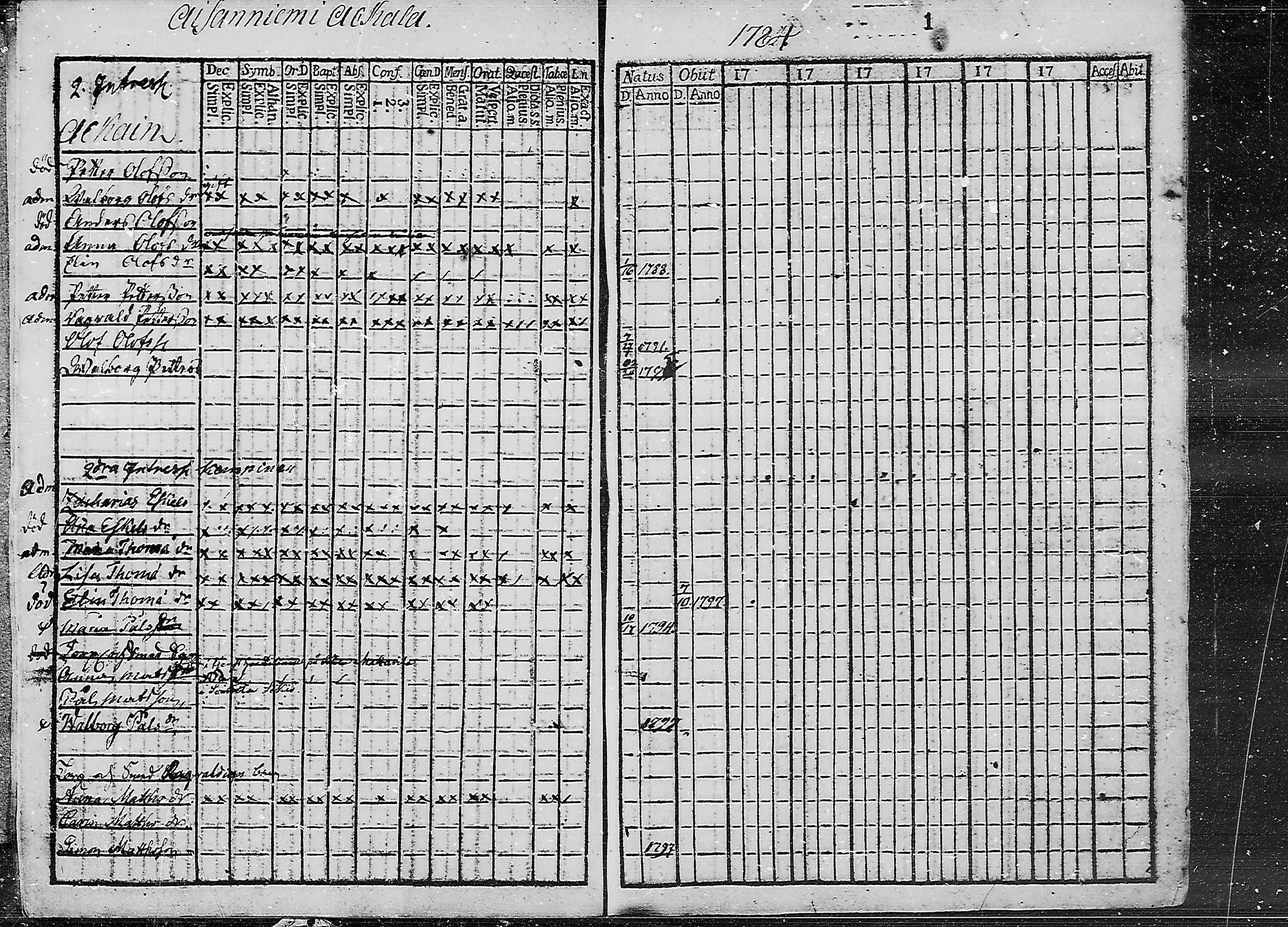 [ ../kirjat/Kirkonkirjat/ruokolahti/lastenkirja_1784-1799_mko430-440/kuvat/1.jpg ]