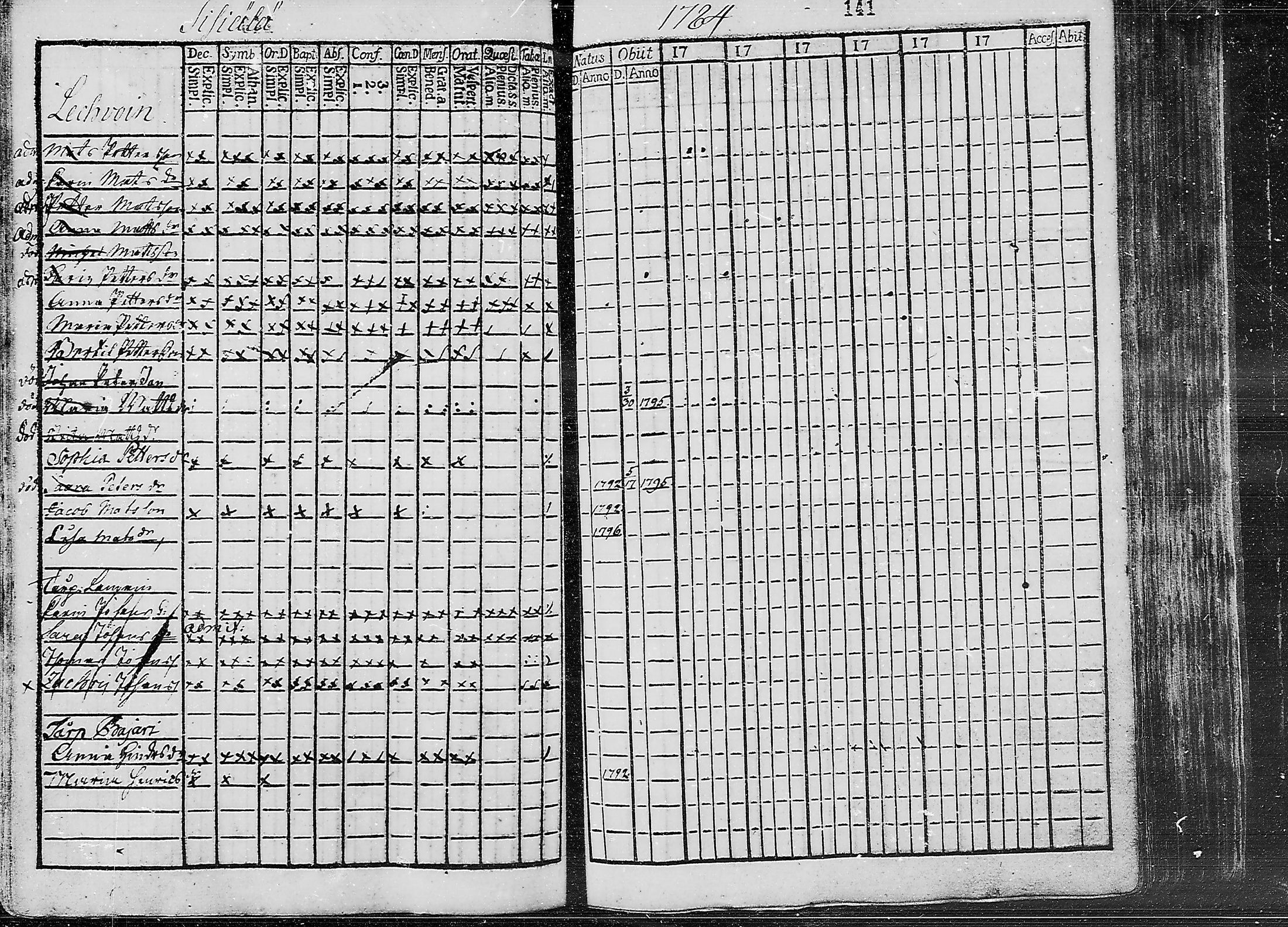 [ ../kirjat/Kirkonkirjat/ruokolahti/lastenkirja_1784-1799_mko430-440/kuvat/125.jpg ]