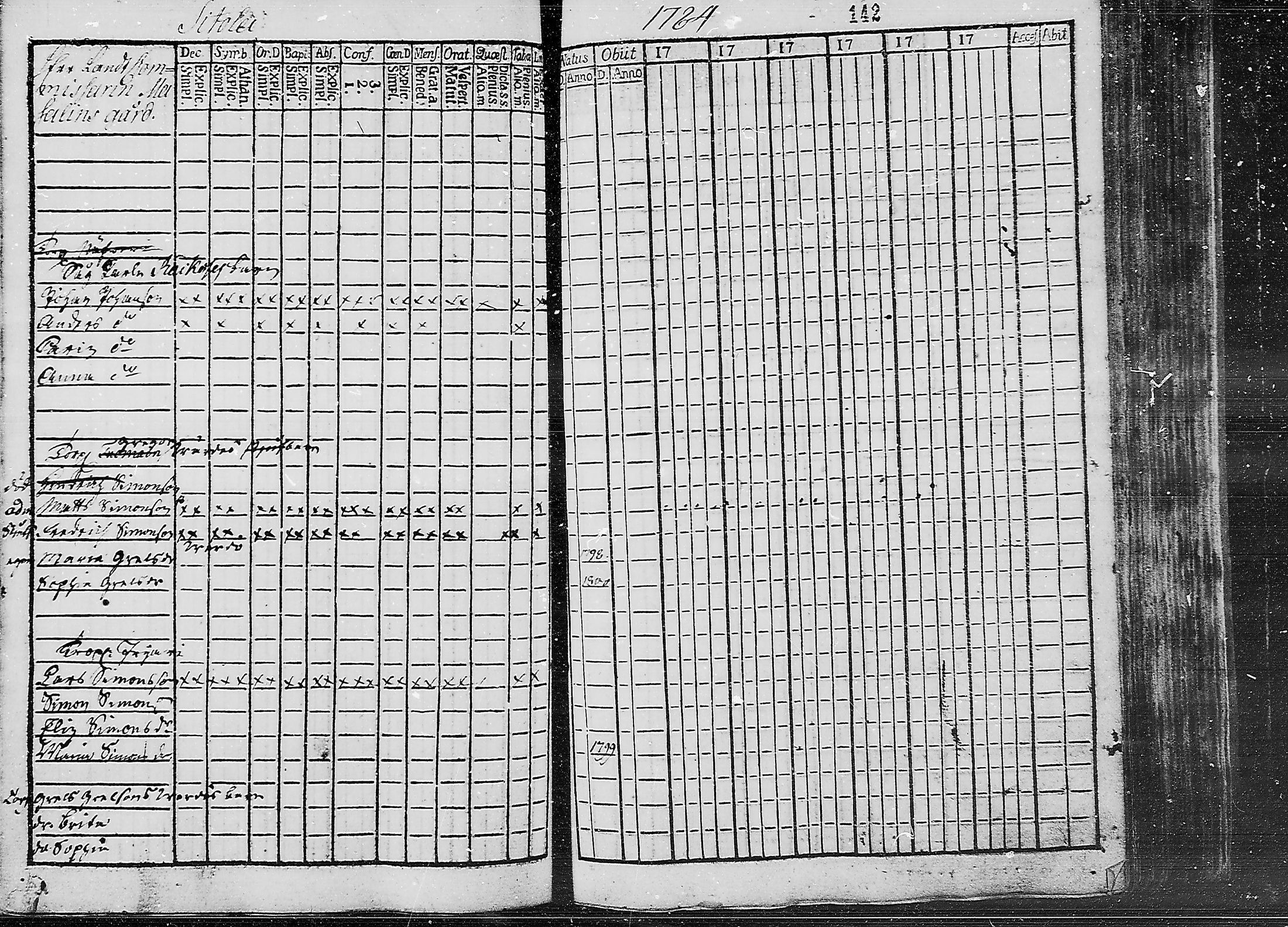 [ ../kirjat/Kirkonkirjat/ruokolahti/lastenkirja_1784-1799_mko430-440/kuvat/126.jpg ]