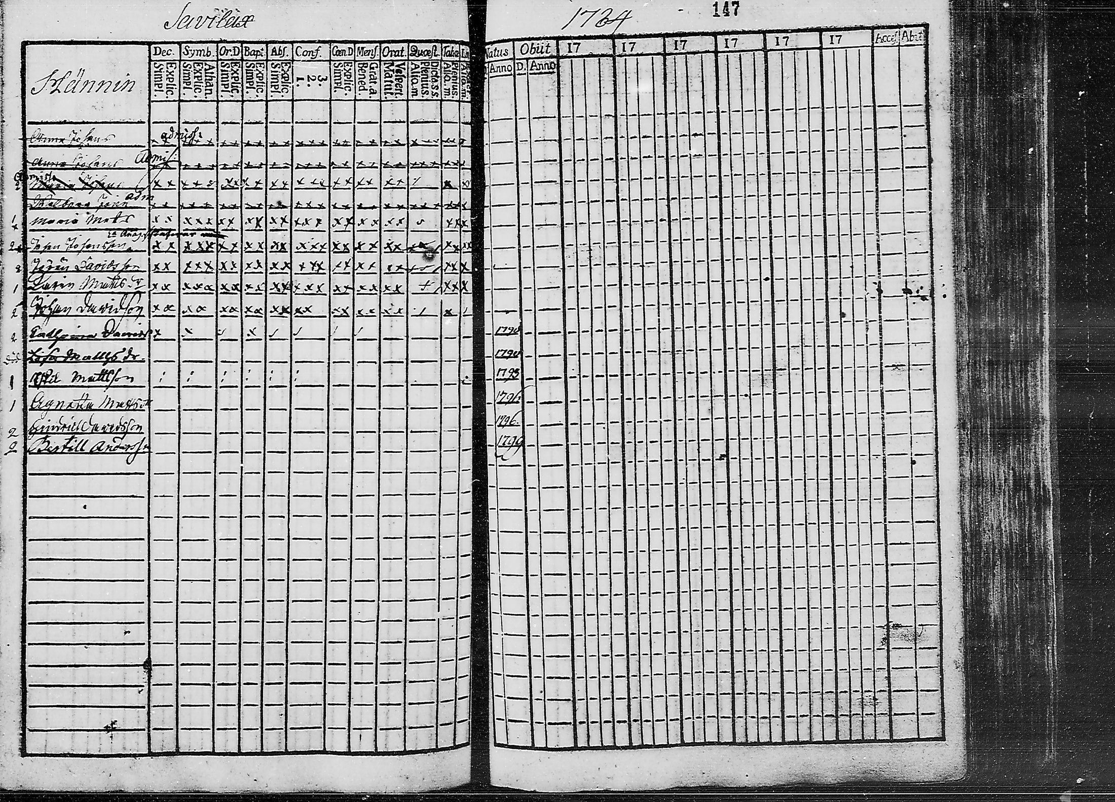 [ ../kirjat/Kirkonkirjat/ruokolahti/lastenkirja_1784-1799_mko430-440/kuvat/131.jpg ]