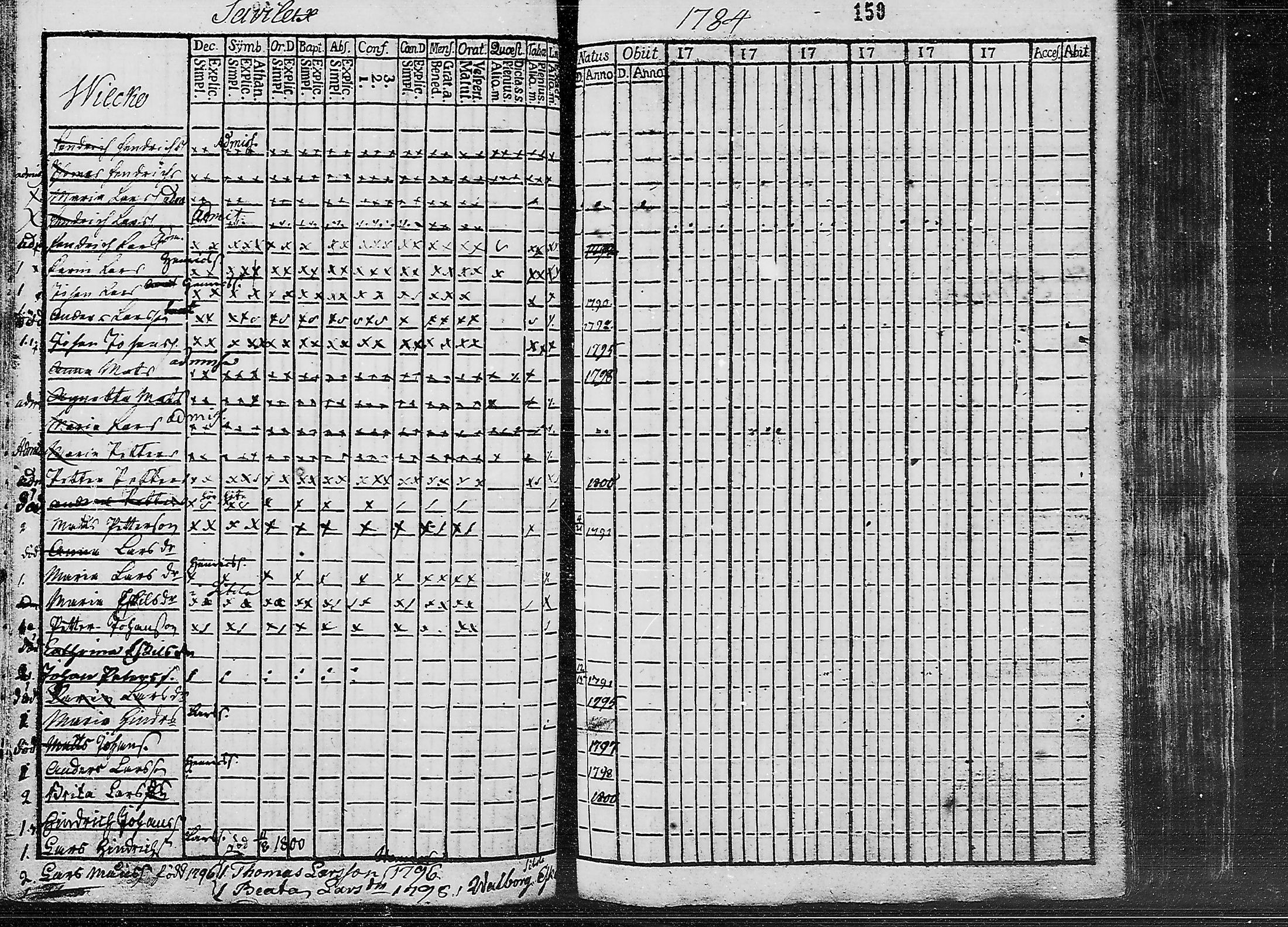 [ ../kirjat/Kirkonkirjat/ruokolahti/lastenkirja_1784-1799_mko430-440/kuvat/134.jpg ]