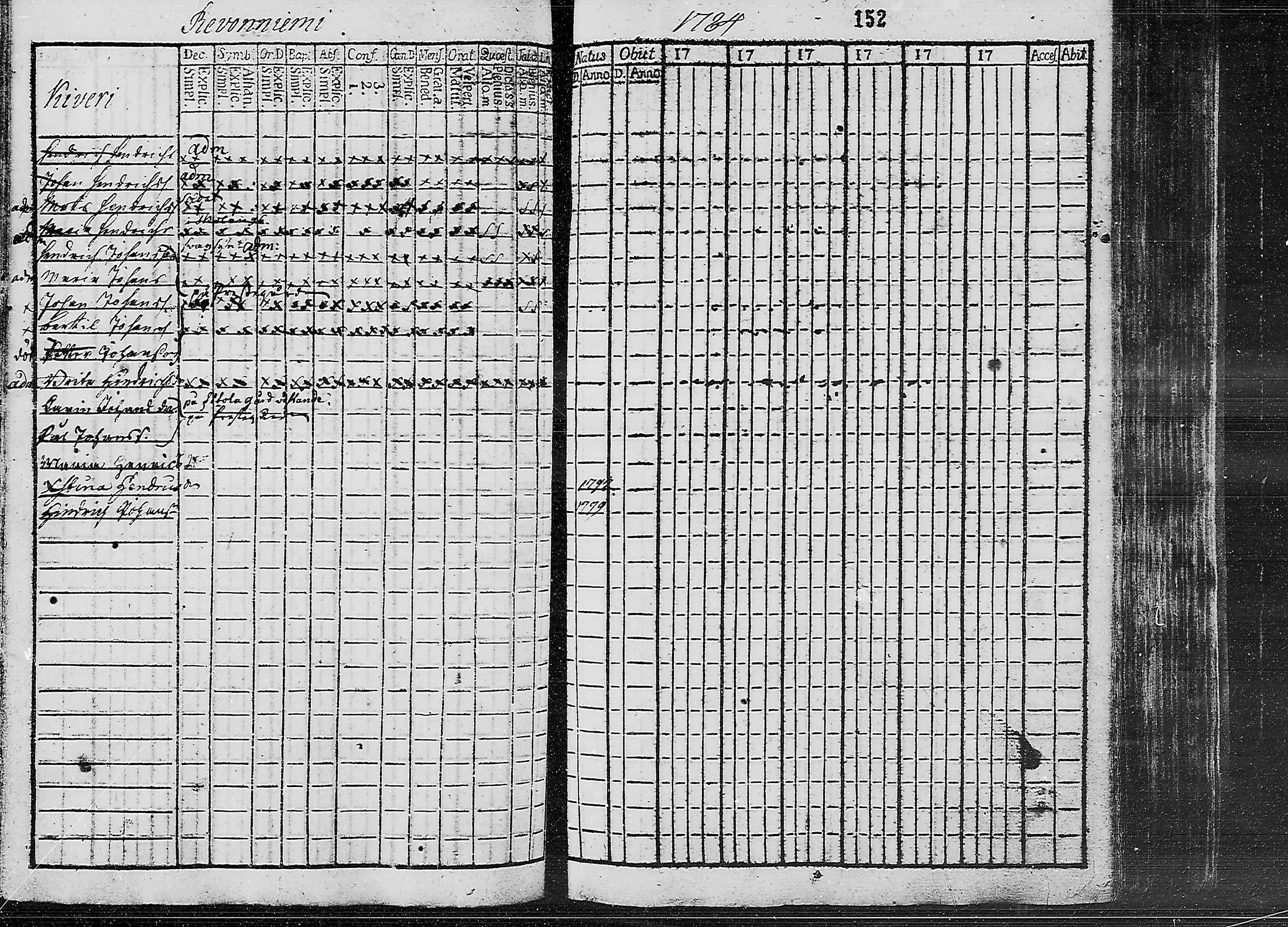 [ ../kirjat/Kirkonkirjat/ruokolahti/lastenkirja_1784-1799_mko430-440/kuvat/136.jpg ]