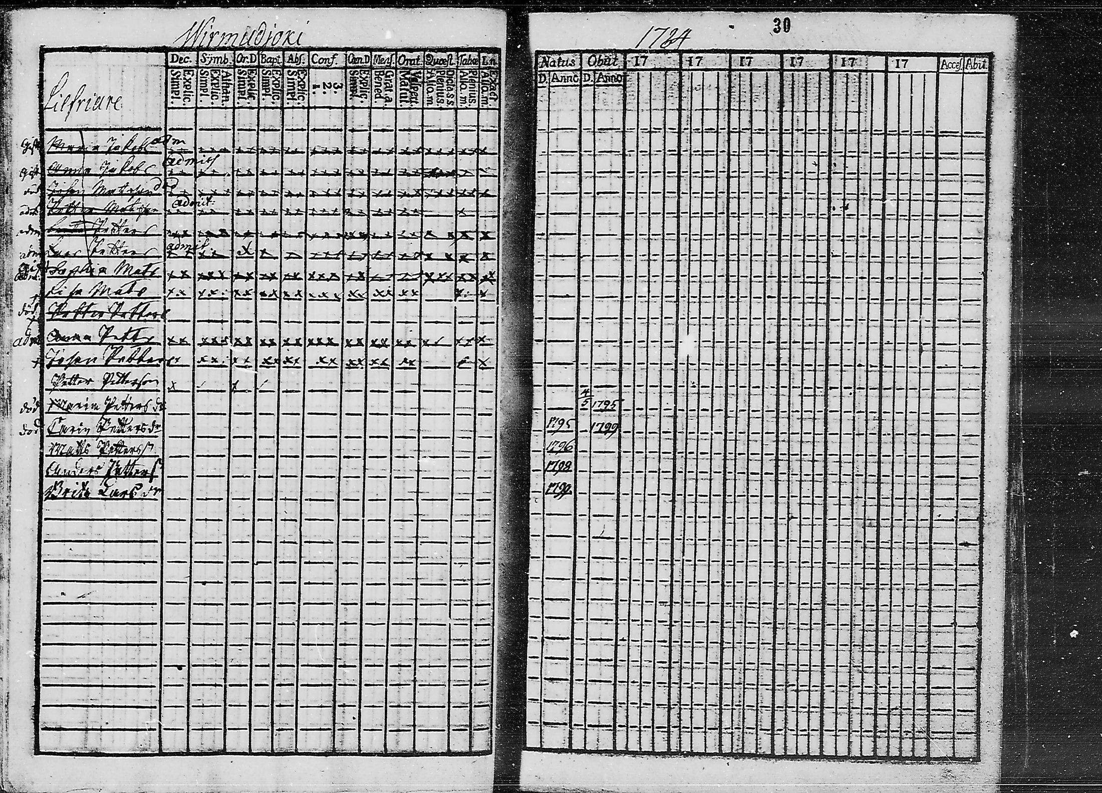[ ../kirjat/Kirkonkirjat/ruokolahti/lastenkirja_1784-1799_mko430-440/kuvat/14.jpg ]