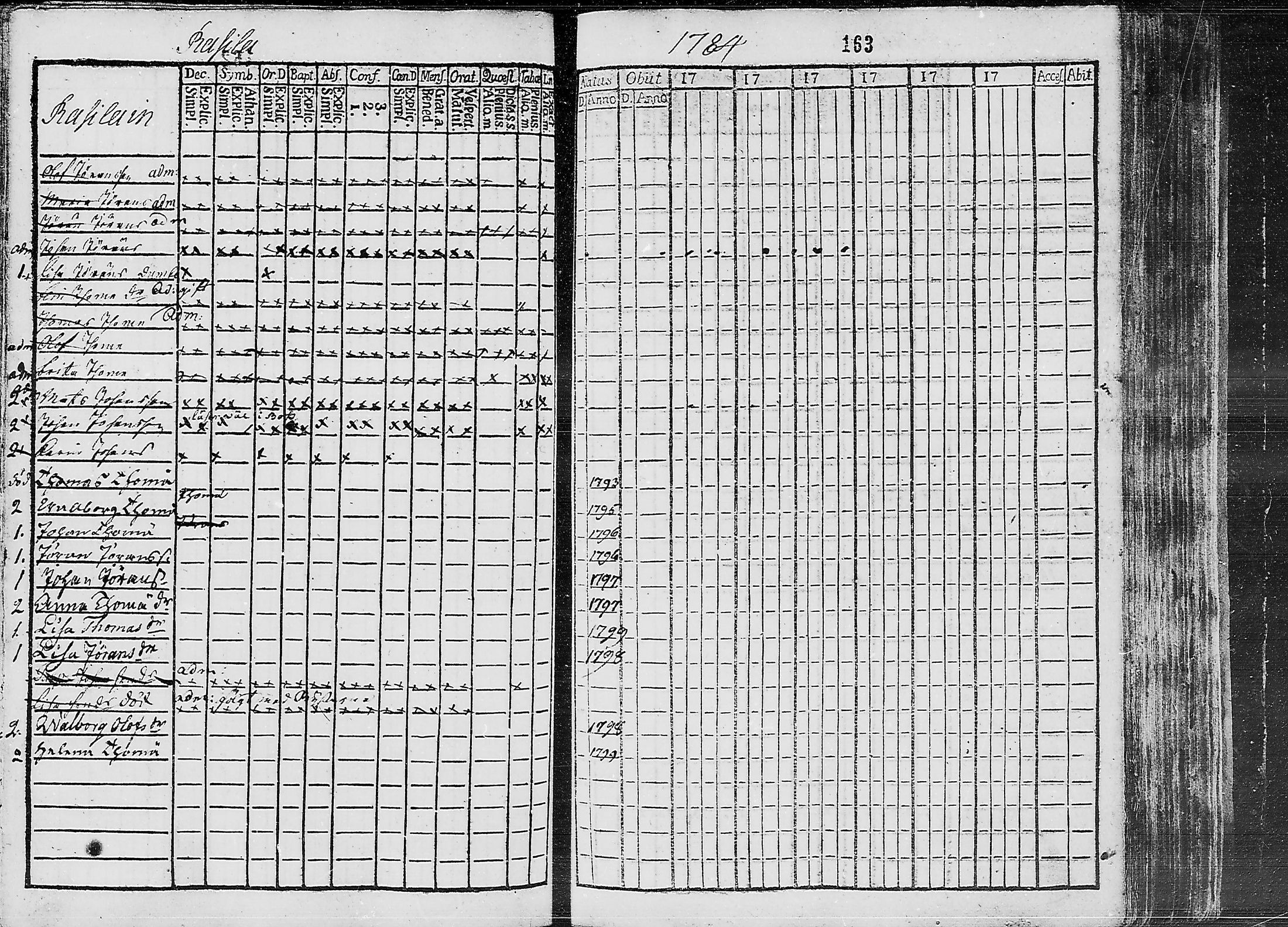 [ ../kirjat/Kirkonkirjat/ruokolahti/lastenkirja_1784-1799_mko430-440/kuvat/147.jpg ]