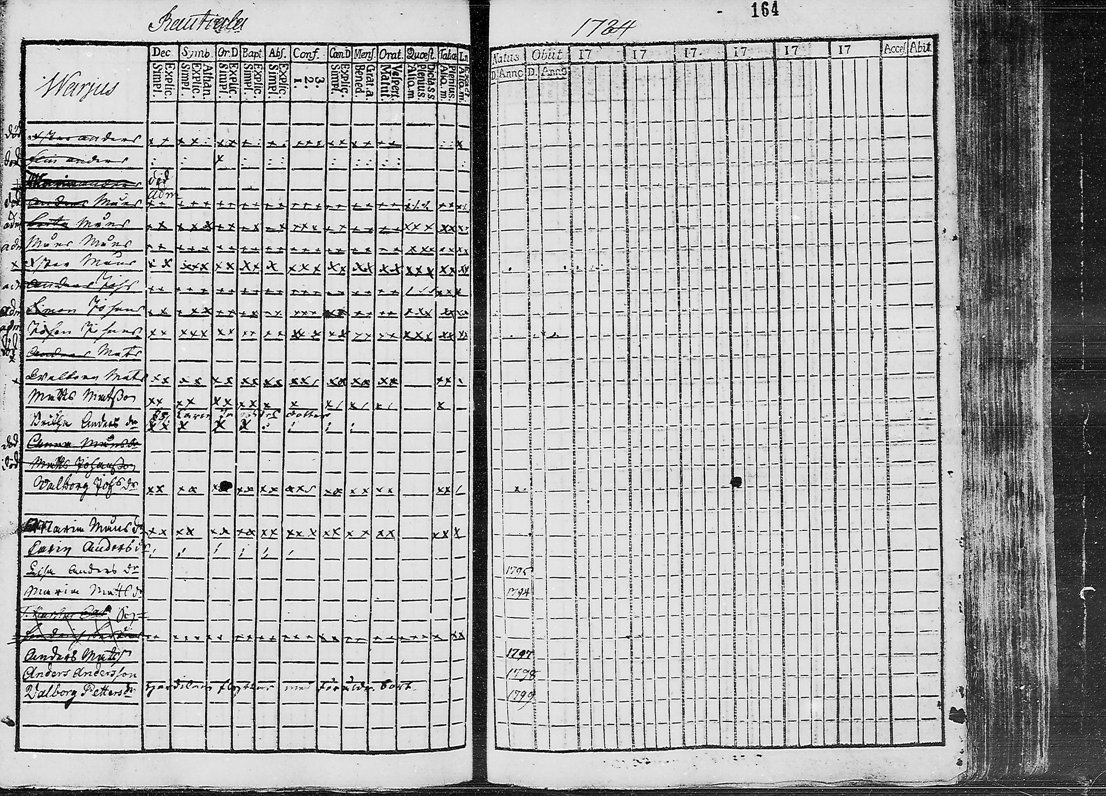 [ ../kirjat/Kirkonkirjat/ruokolahti/lastenkirja_1784-1799_mko430-440/kuvat/148.jpg ]