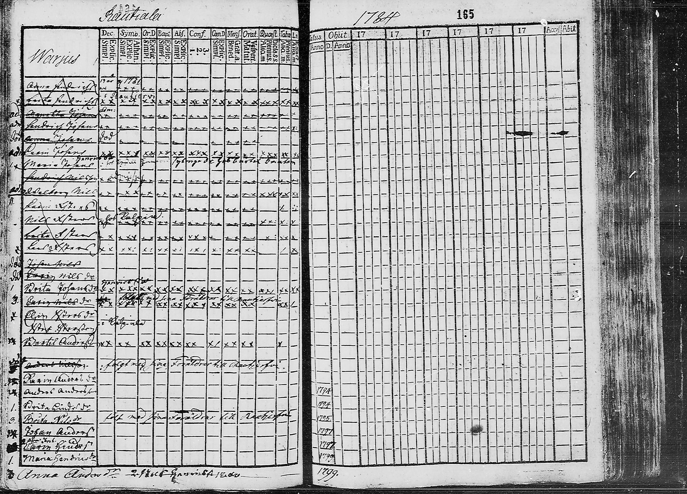 [ ../kirjat/Kirkonkirjat/ruokolahti/lastenkirja_1784-1799_mko430-440/kuvat/149.jpg ]