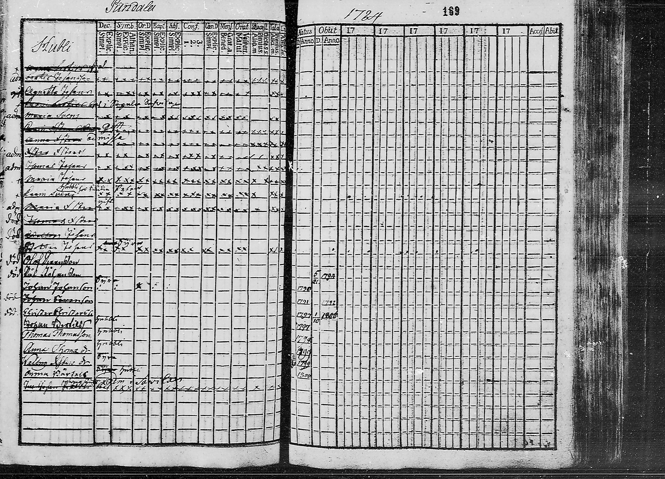 [ ../kirjat/Kirkonkirjat/ruokolahti/lastenkirja_1784-1799_mko430-440/kuvat/153.jpg ]
