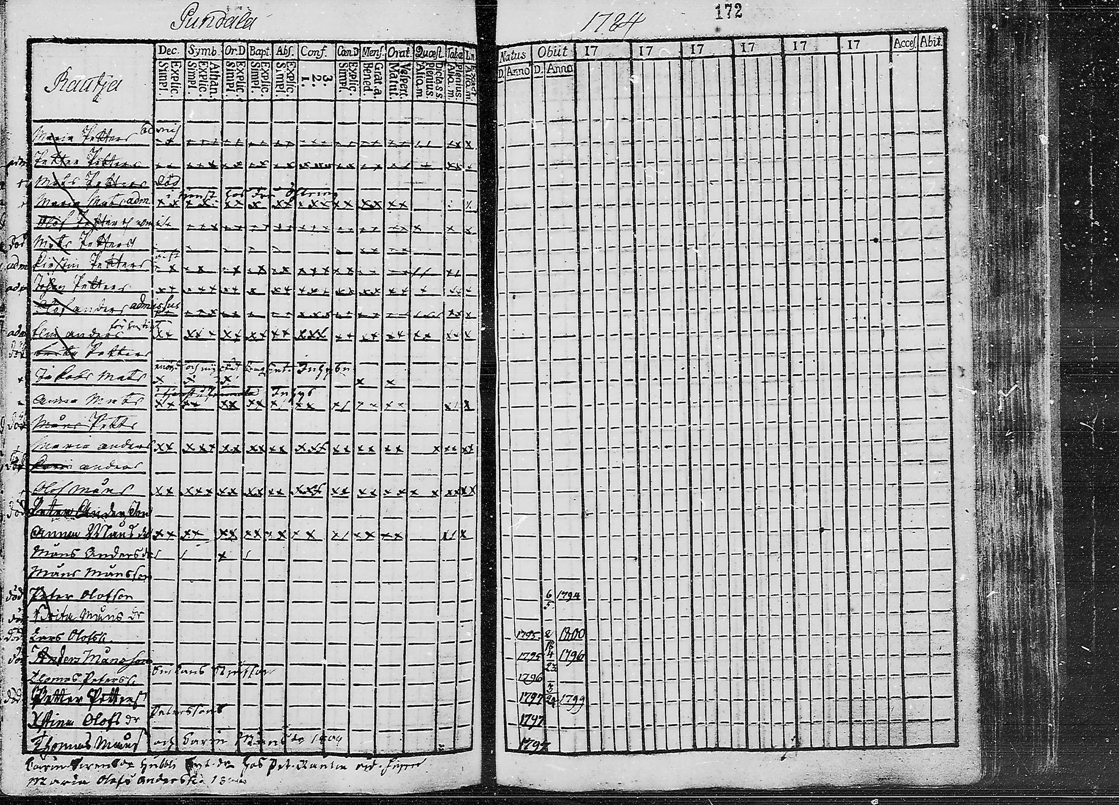 [ ../kirjat/Kirkonkirjat/ruokolahti/lastenkirja_1784-1799_mko430-440/kuvat/156.jpg ]