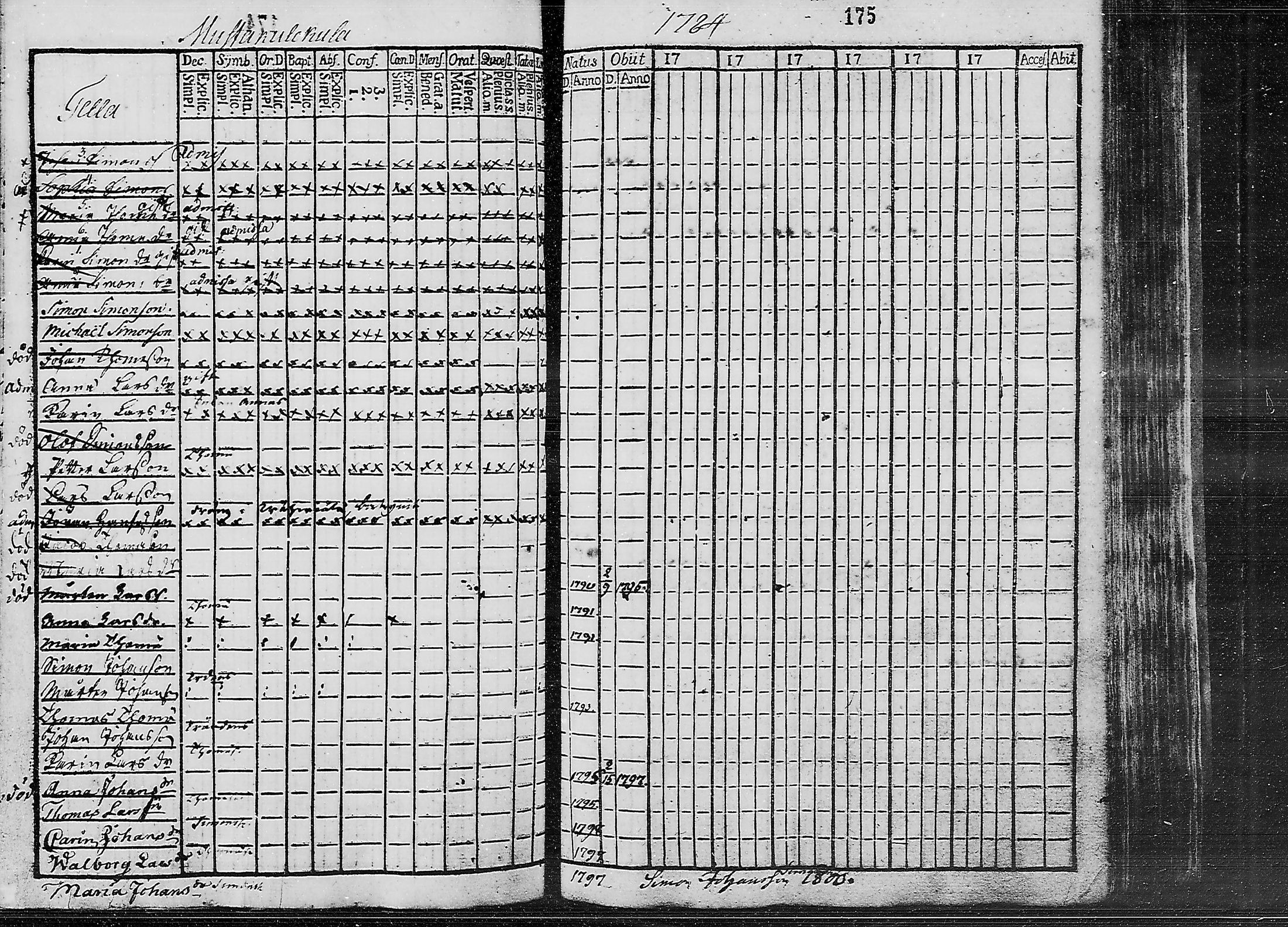 [ ../kirjat/Kirkonkirjat/ruokolahti/lastenkirja_1784-1799_mko430-440/kuvat/159.jpg ]