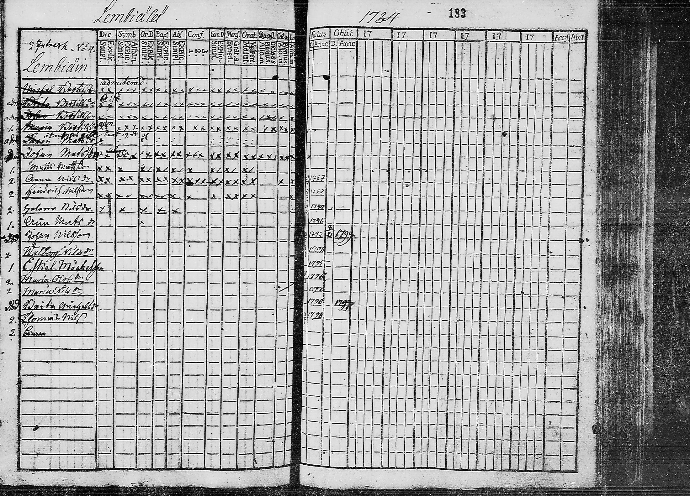 [ ../kirjat/Kirkonkirjat/ruokolahti/lastenkirja_1784-1799_mko430-440/kuvat/168.jpg ]