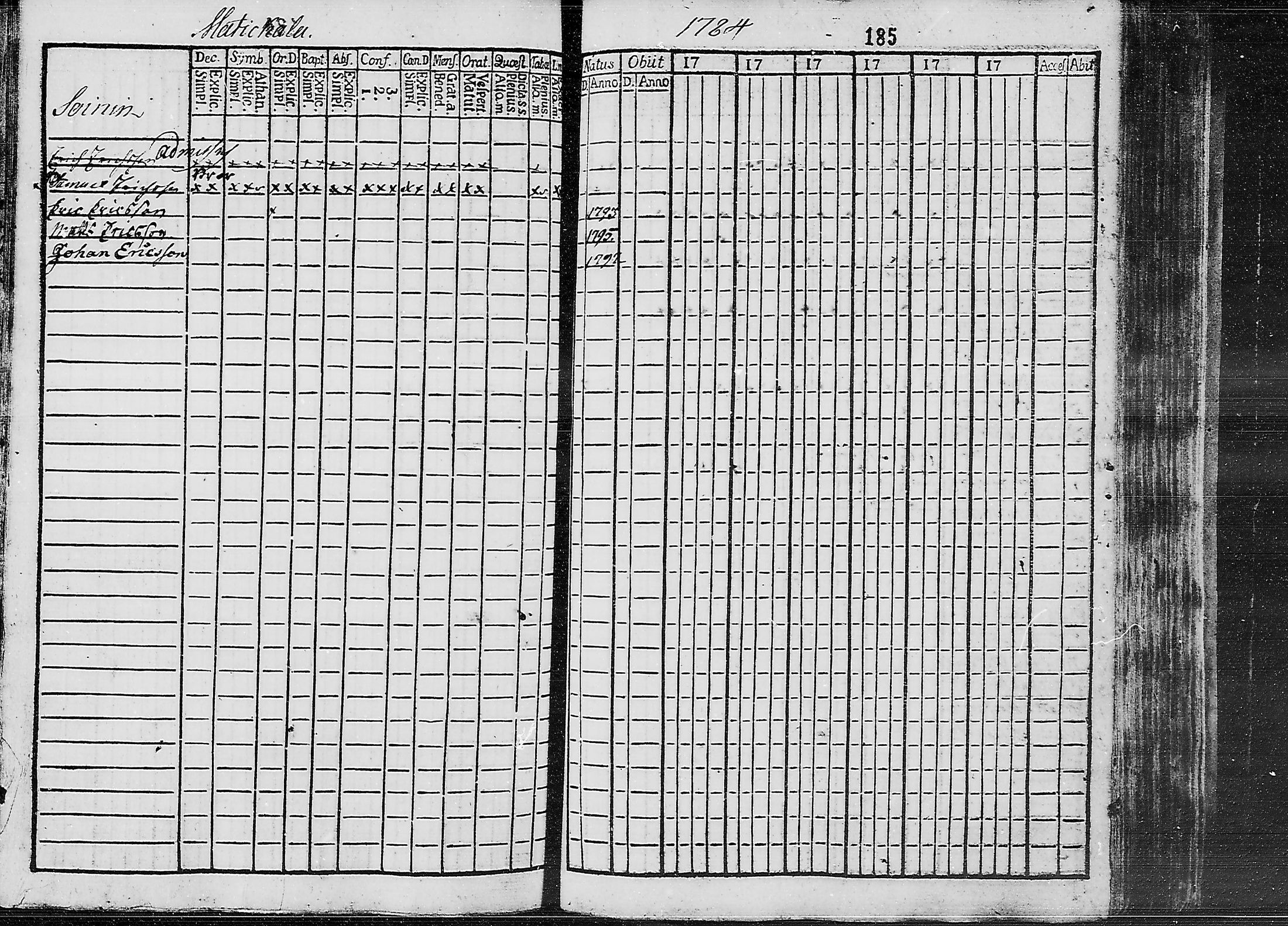 [ ../kirjat/Kirkonkirjat/ruokolahti/lastenkirja_1784-1799_mko430-440/kuvat/170.jpg ]